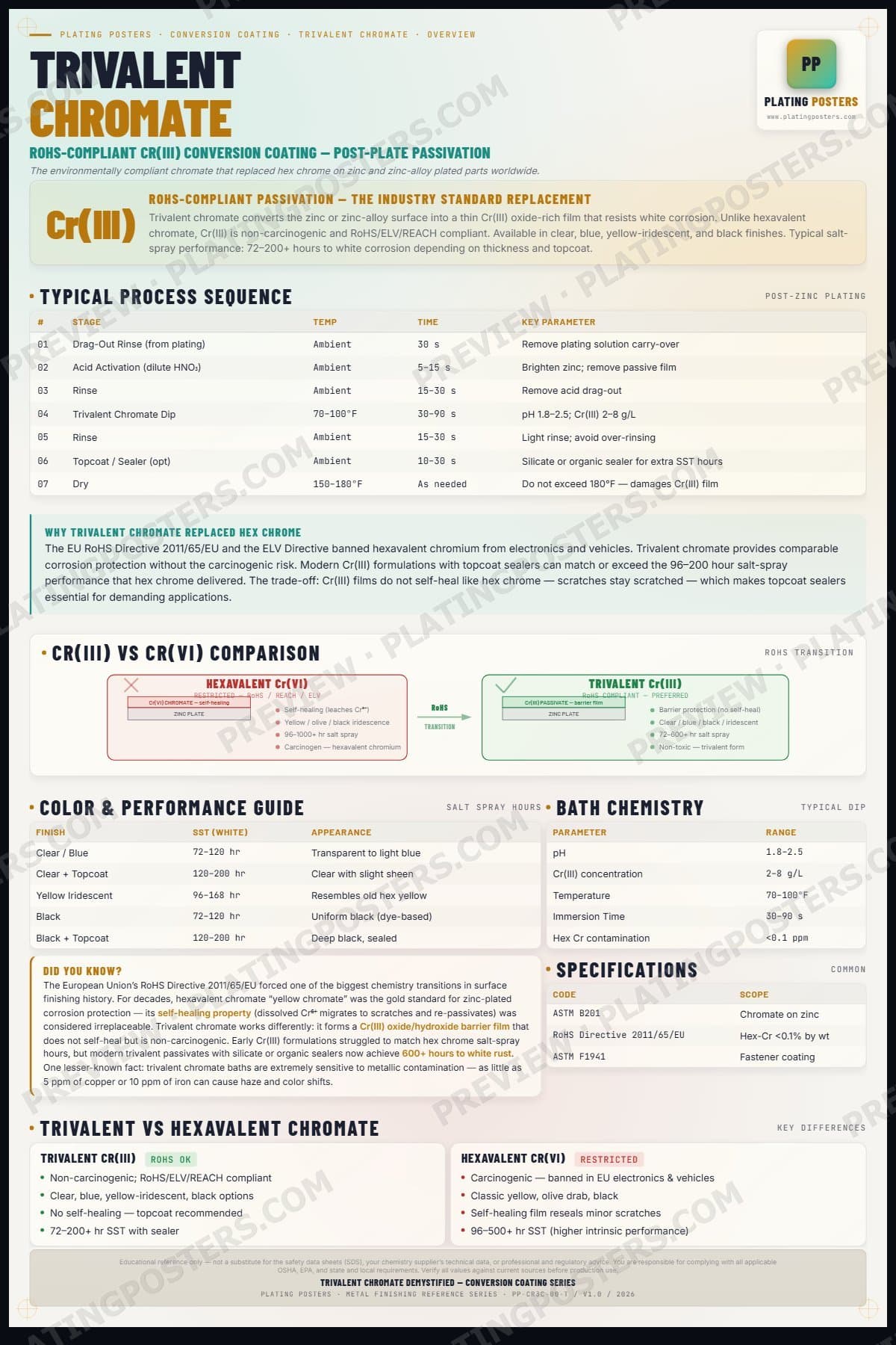 Tri-Chrome — Trivalent Chromate Conversion Demystified — light edition