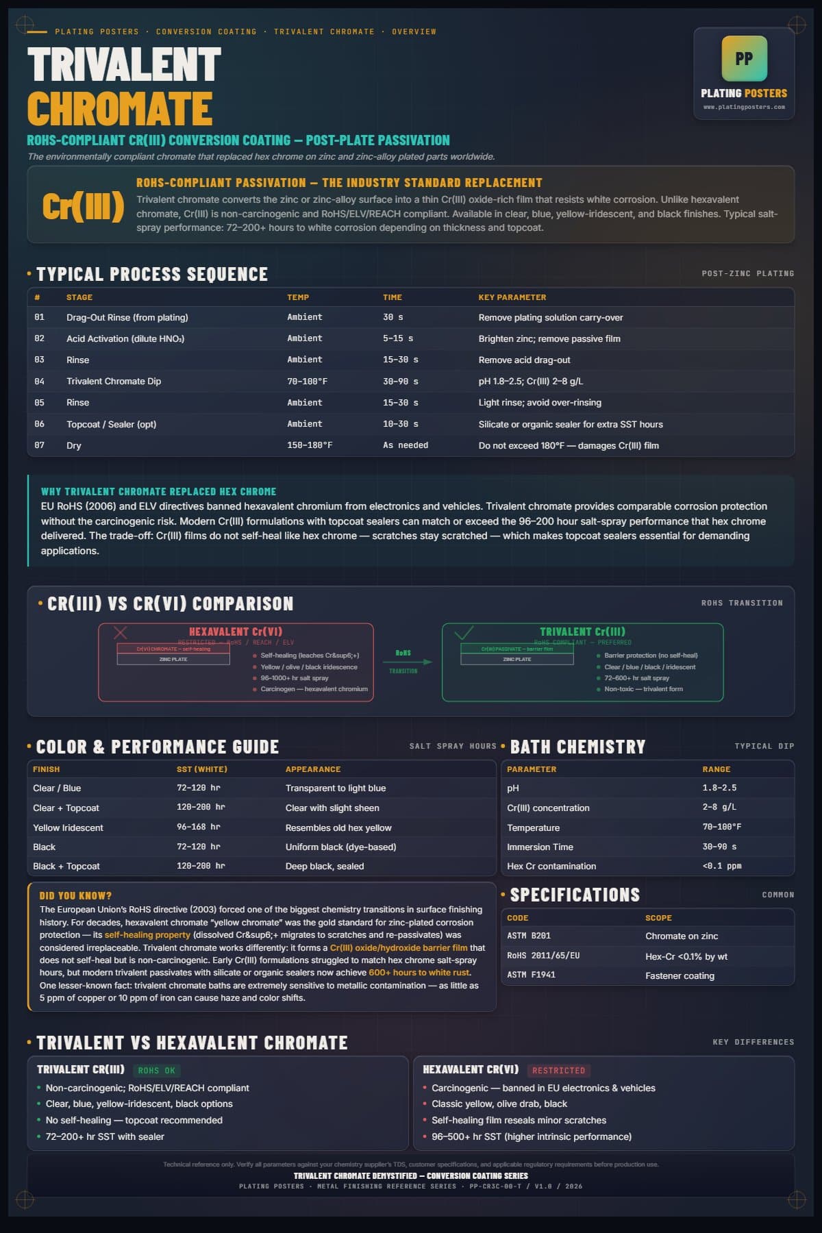 Tri-Chrome — Trivalent Chromate Conversion Demystified poster preview