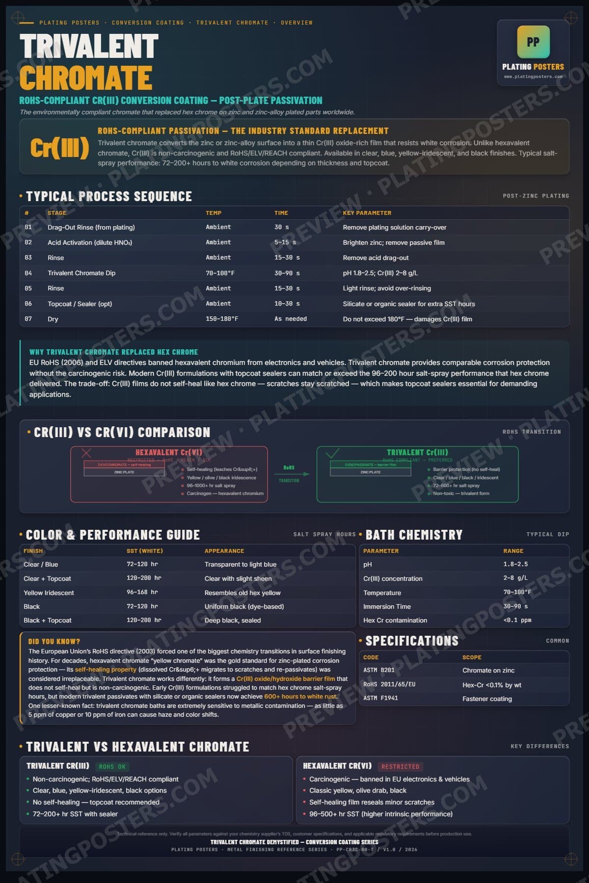 Tri-Chrome — Trivalent Chromate Conversion Demystified poster preview