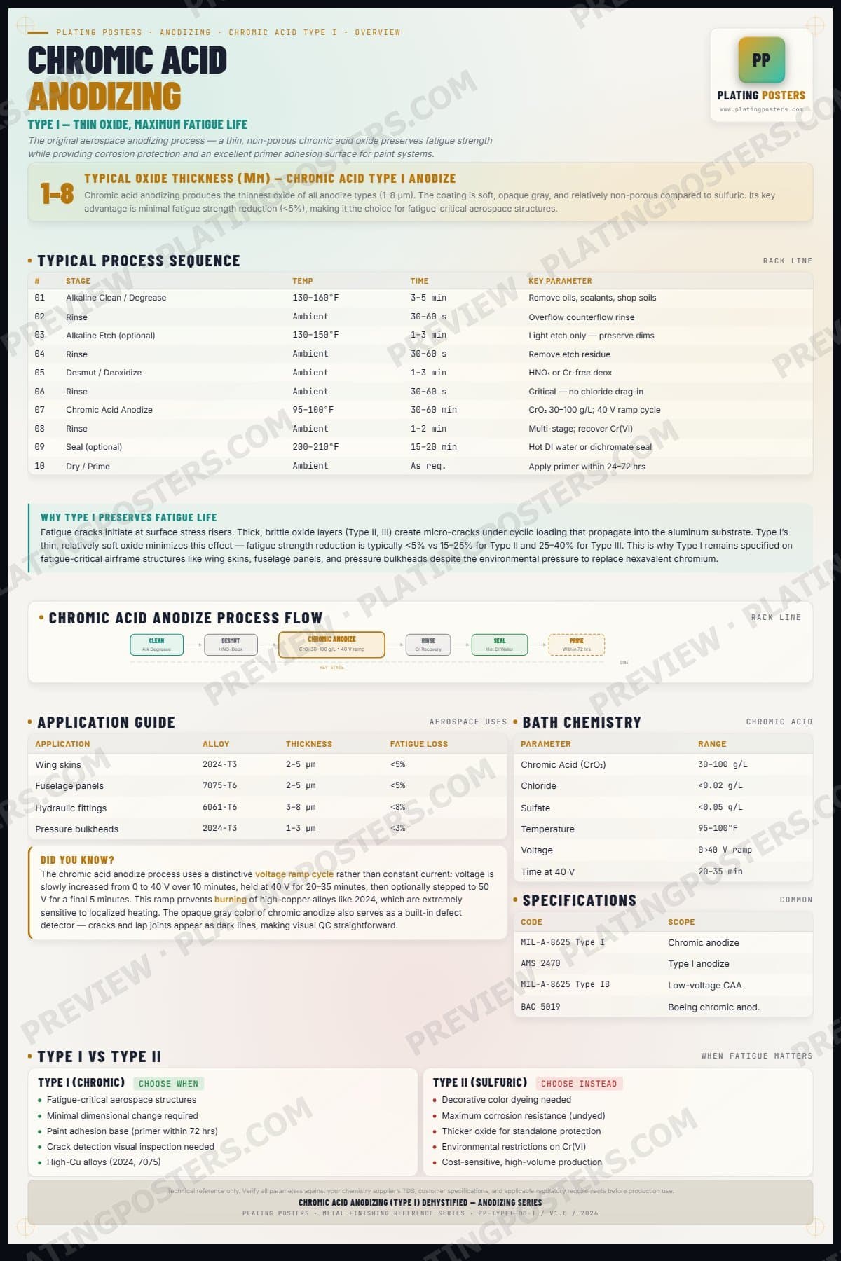 Type I — Chromic Acid Anodizing (Type I) Demystified — light edition