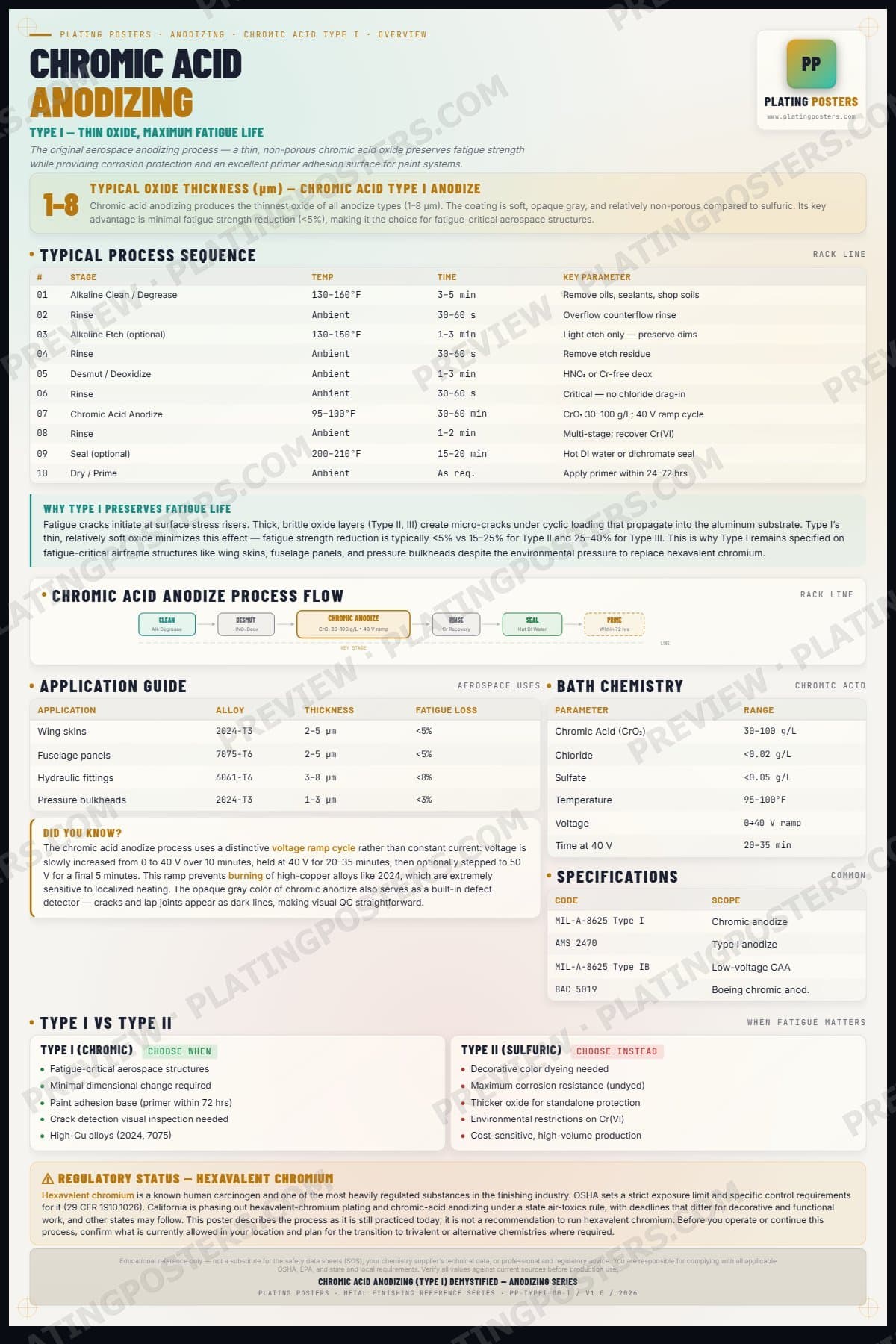 Type I — Chromic Acid Anodizing (Type I) Demystified — light edition