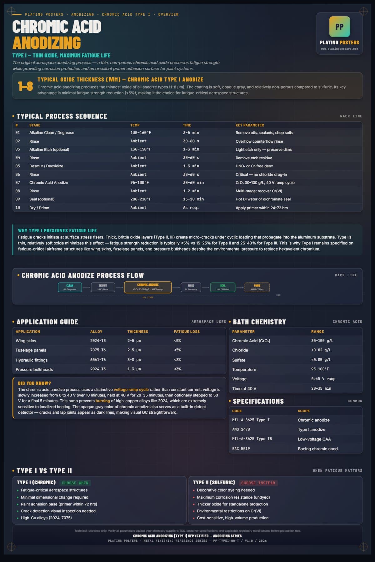 Type I — Chromic Acid Anodizing (Type I) Demystified poster preview