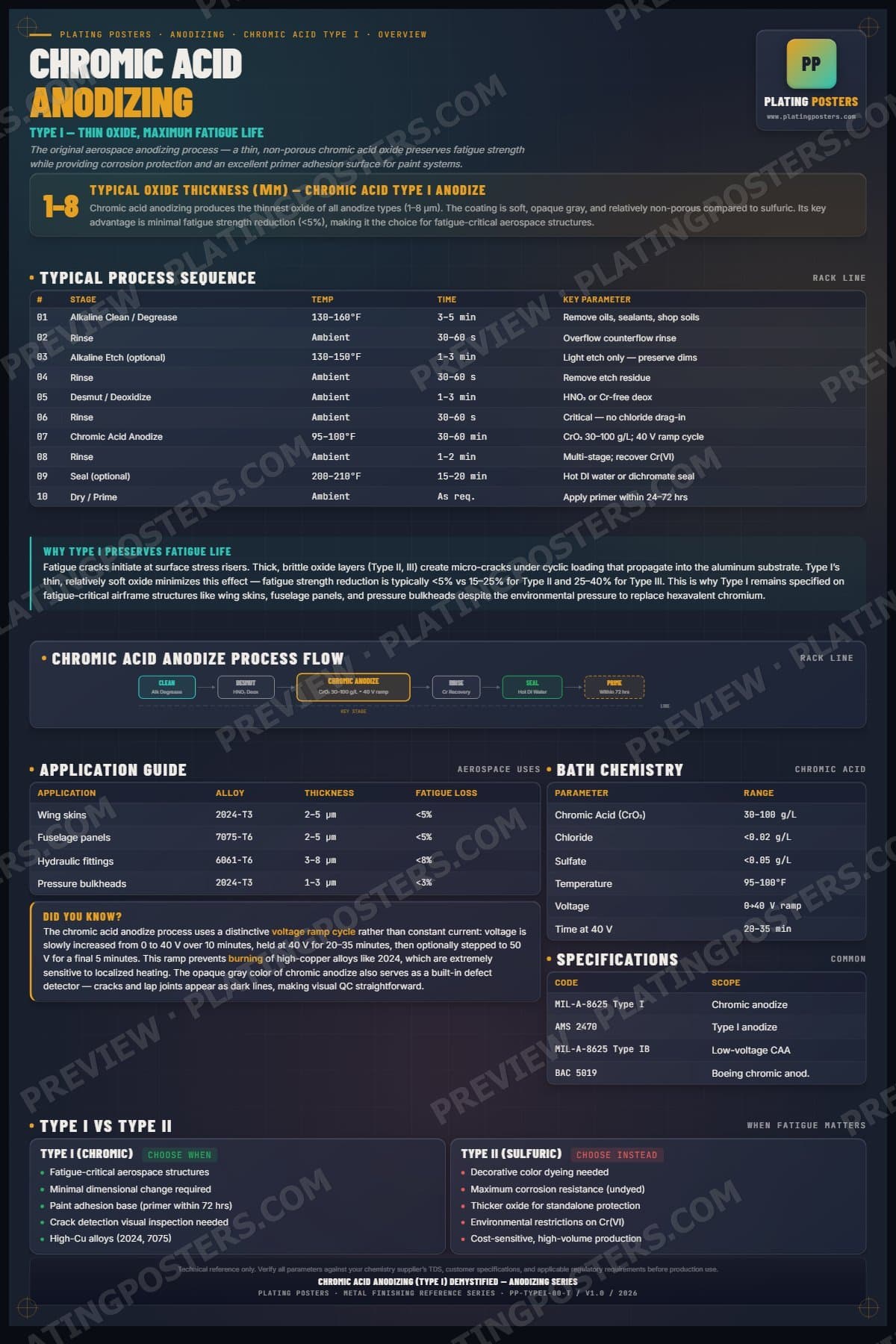 Type I — Chromic Acid Anodizing (Type I) Demystified poster preview