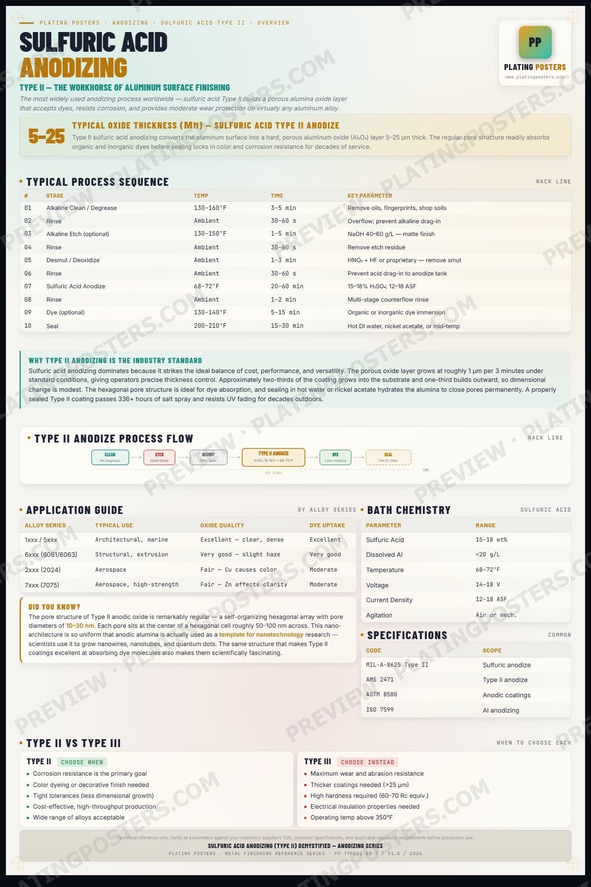 Type II — Sulfuric Acid Anodizing (Type II) Demystified — light edition