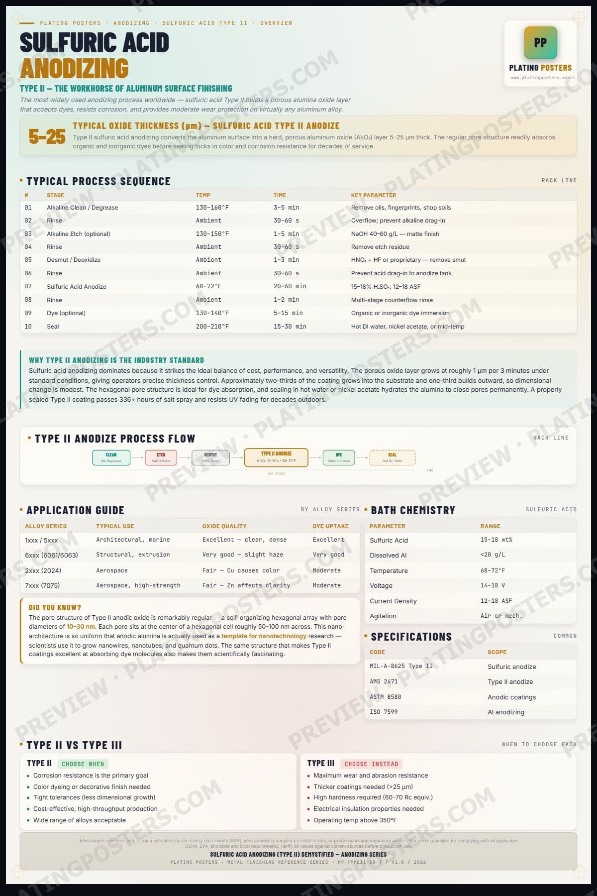 Type II — Sulfuric Acid Anodizing (Type II) Demystified — light edition