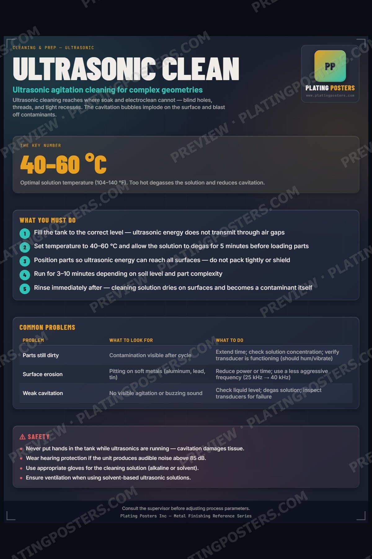 Ultrasonic Clean poster preview