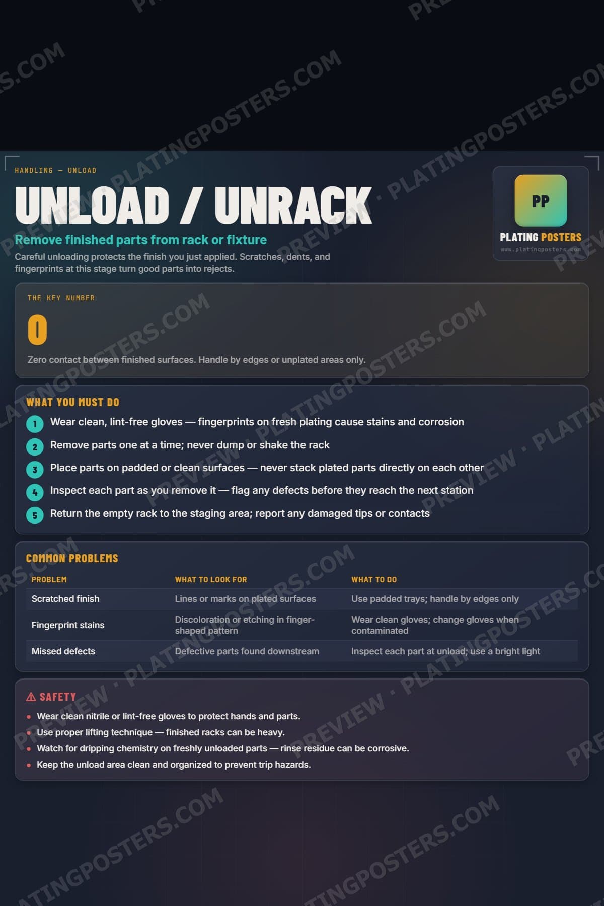 Unload / Unrack poster preview