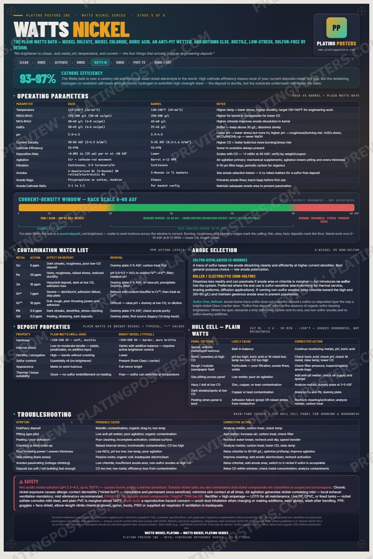 Watts Nickel — Watts Nickel Plating poster preview