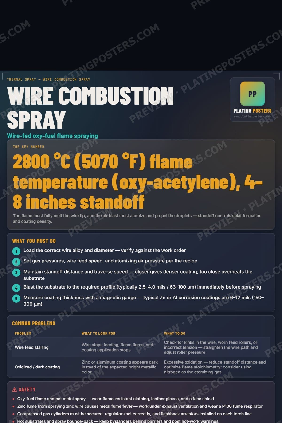 Wire Combustion Spray poster preview
