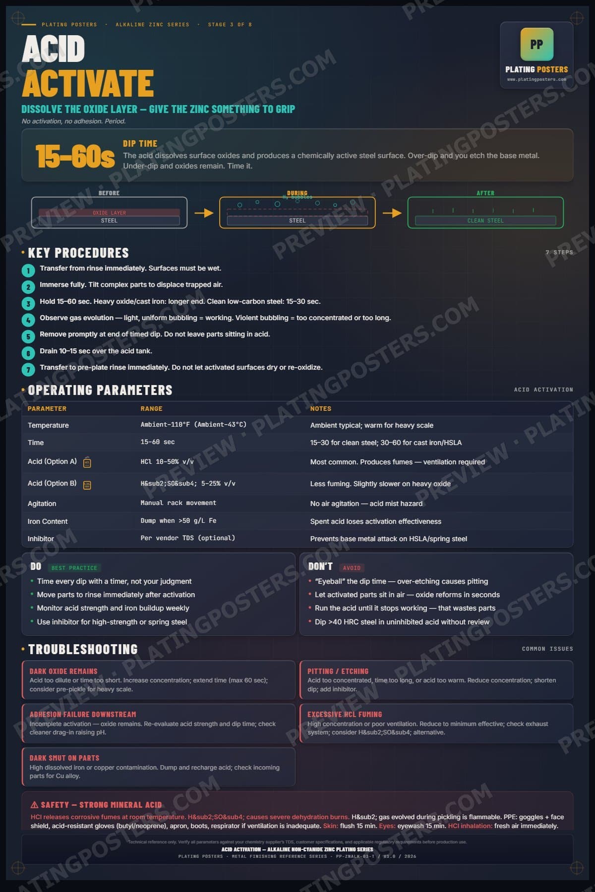 Zinc Alkaline — Acid Activation poster preview