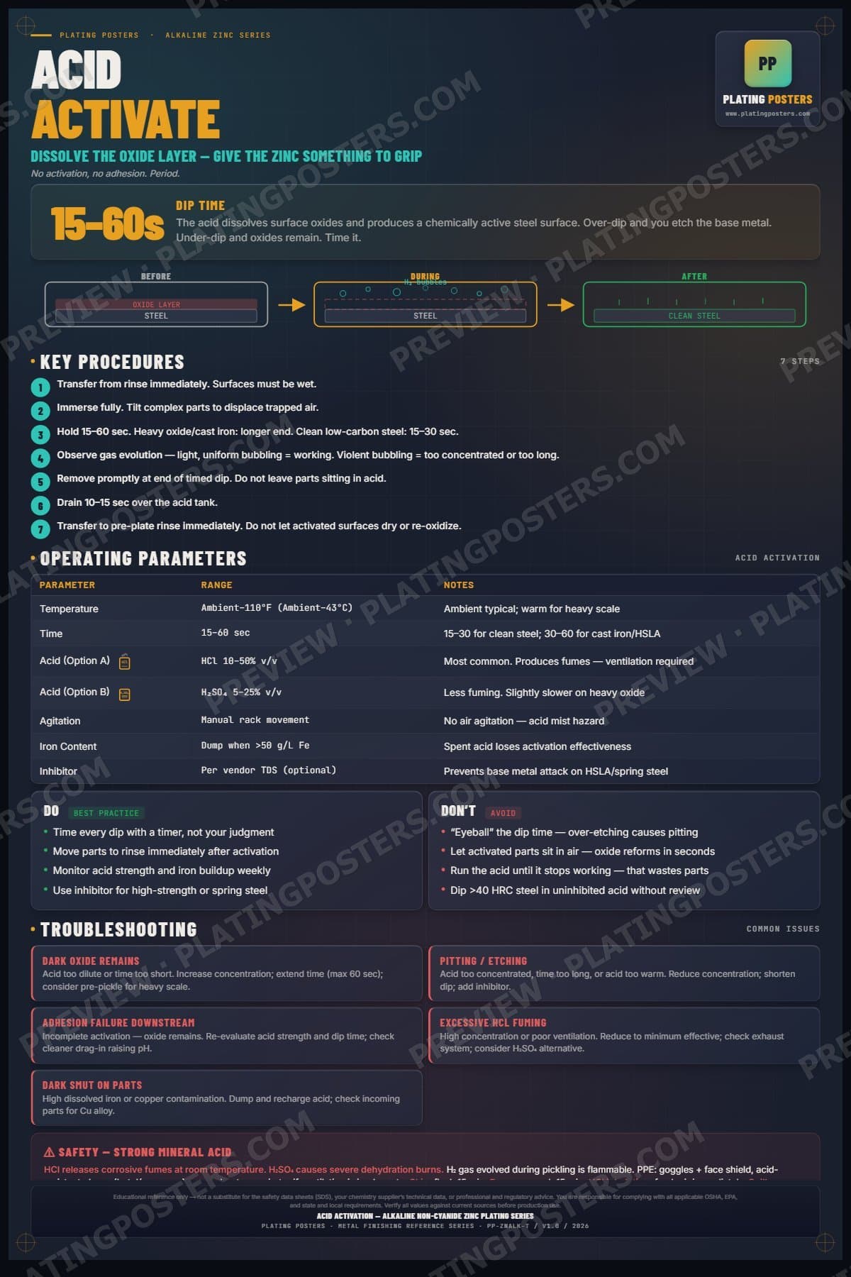 Zinc Alkaline — Acid Activation poster preview