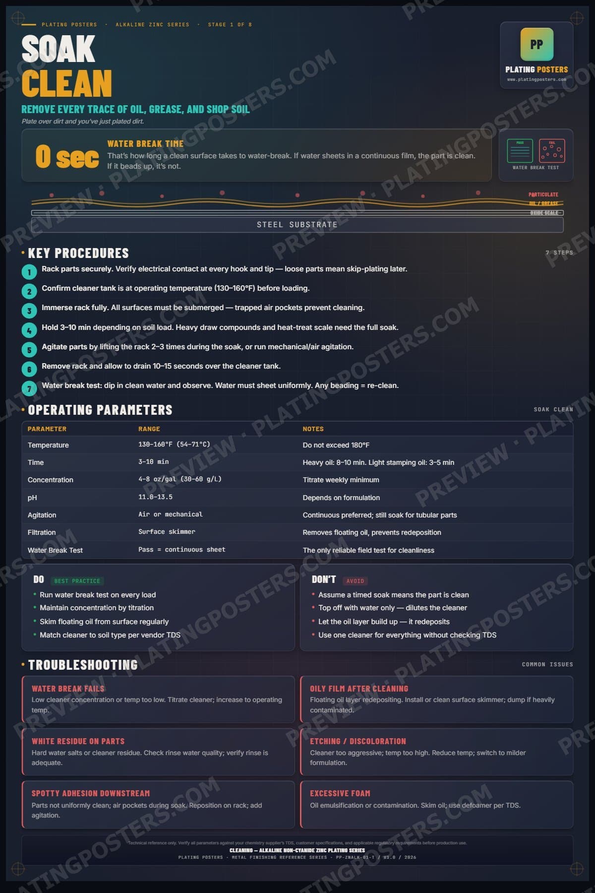 Zinc Alkaline — Cleaning poster preview