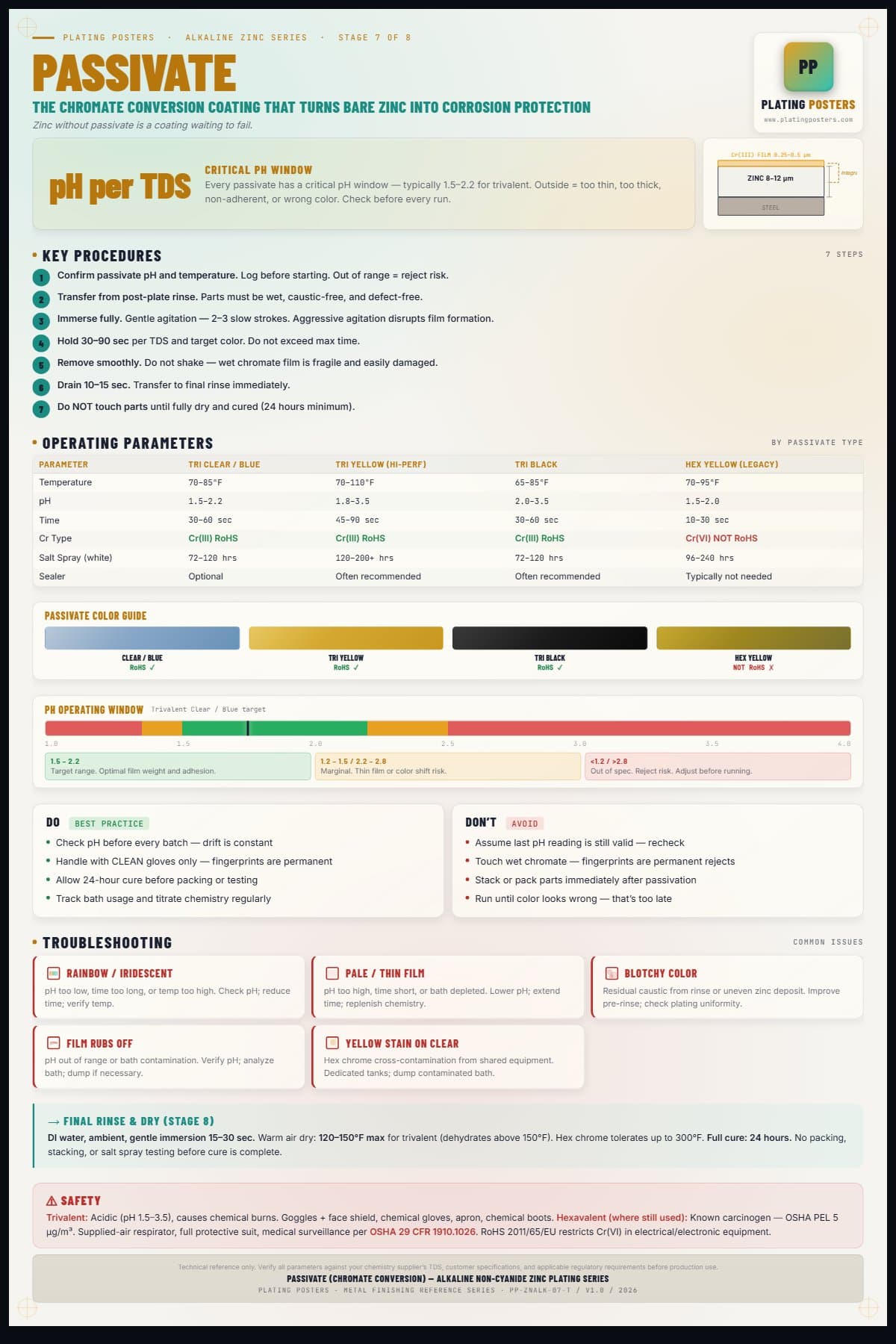 Zinc Alkaline — Passivate — light edition