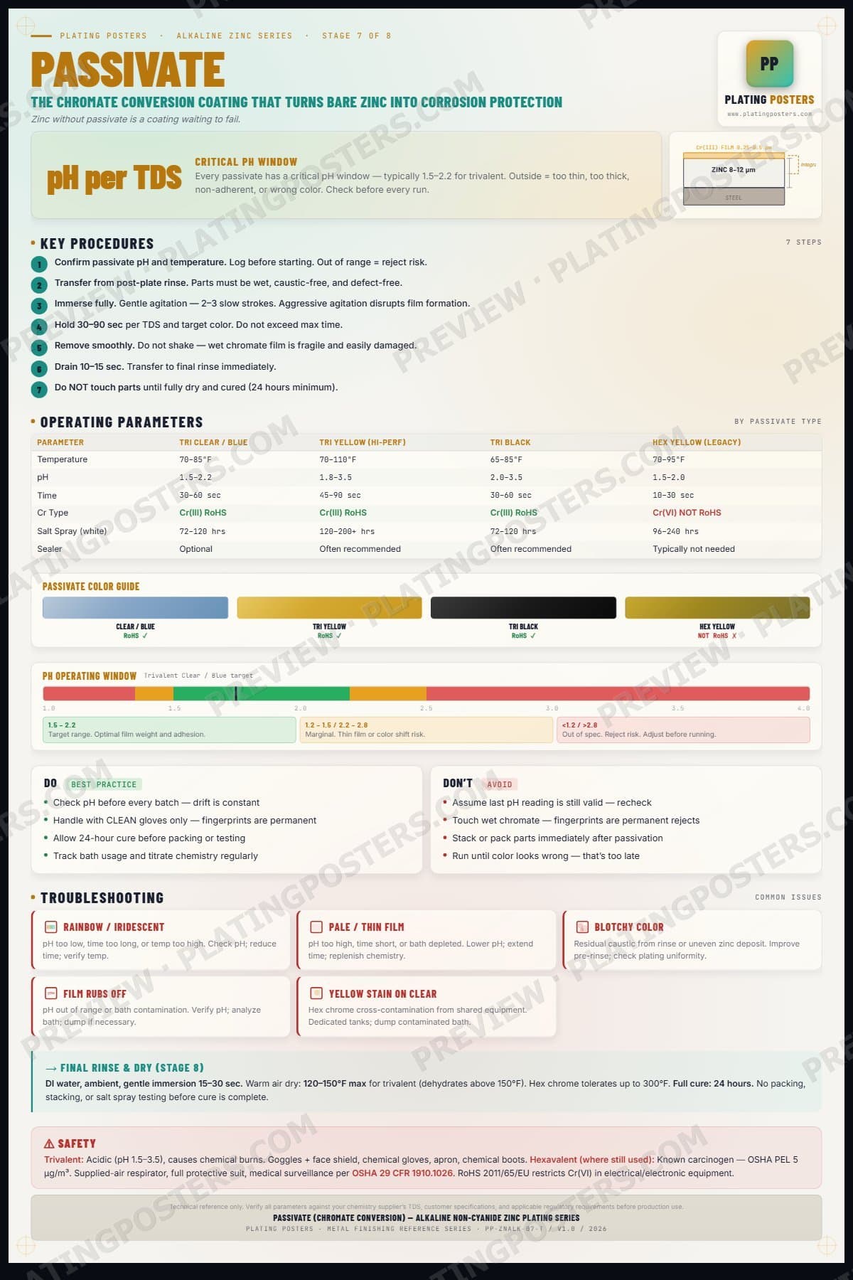 Zinc Alkaline — Passivate — light edition