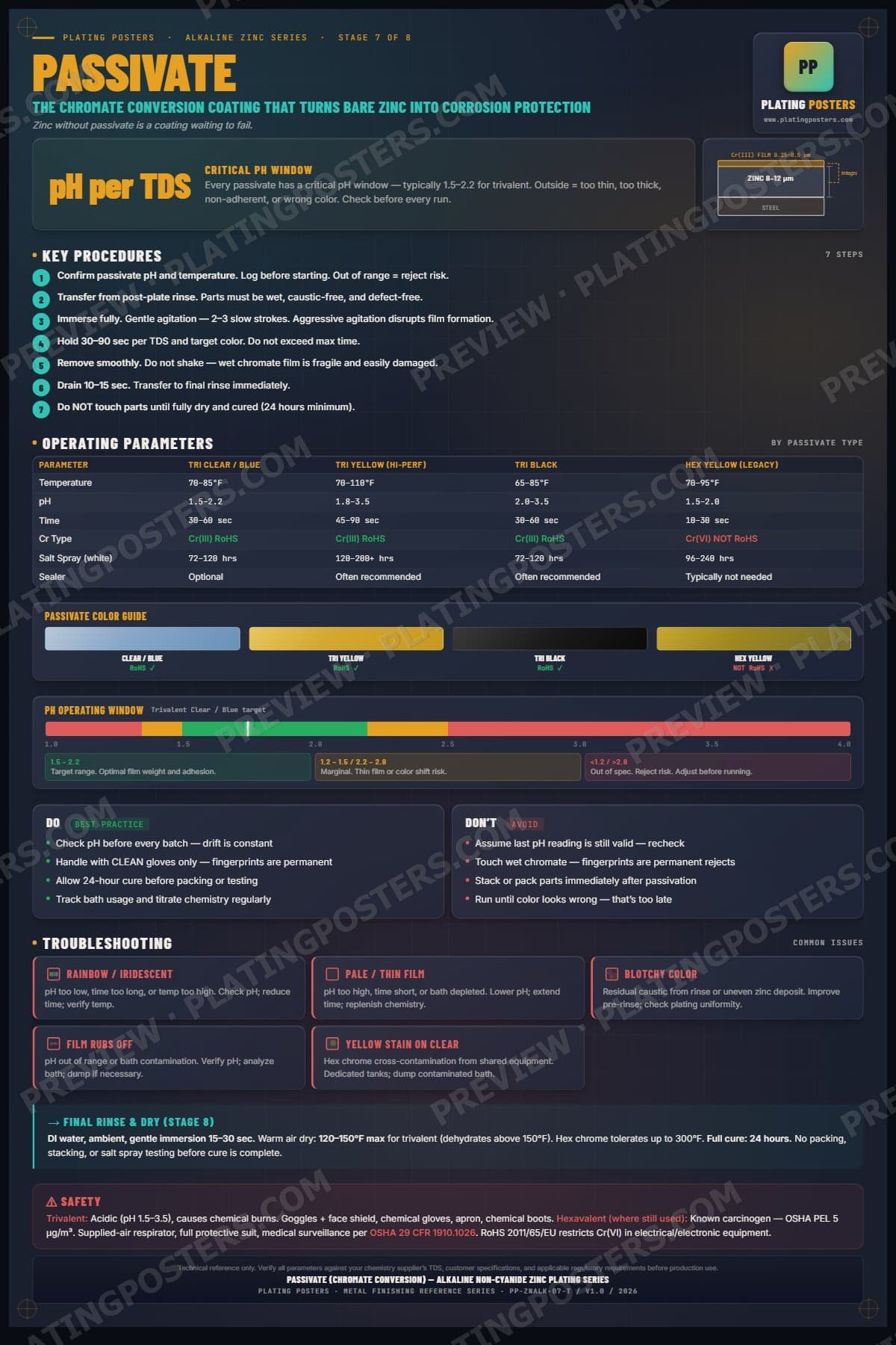 Zinc Alkaline — Passivate poster preview