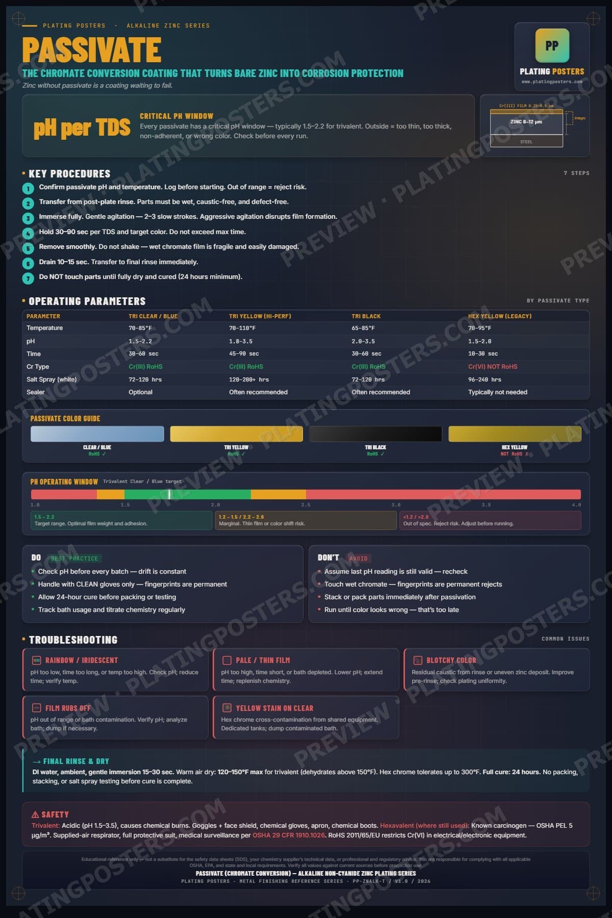 Zinc Alkaline — Passivate poster preview