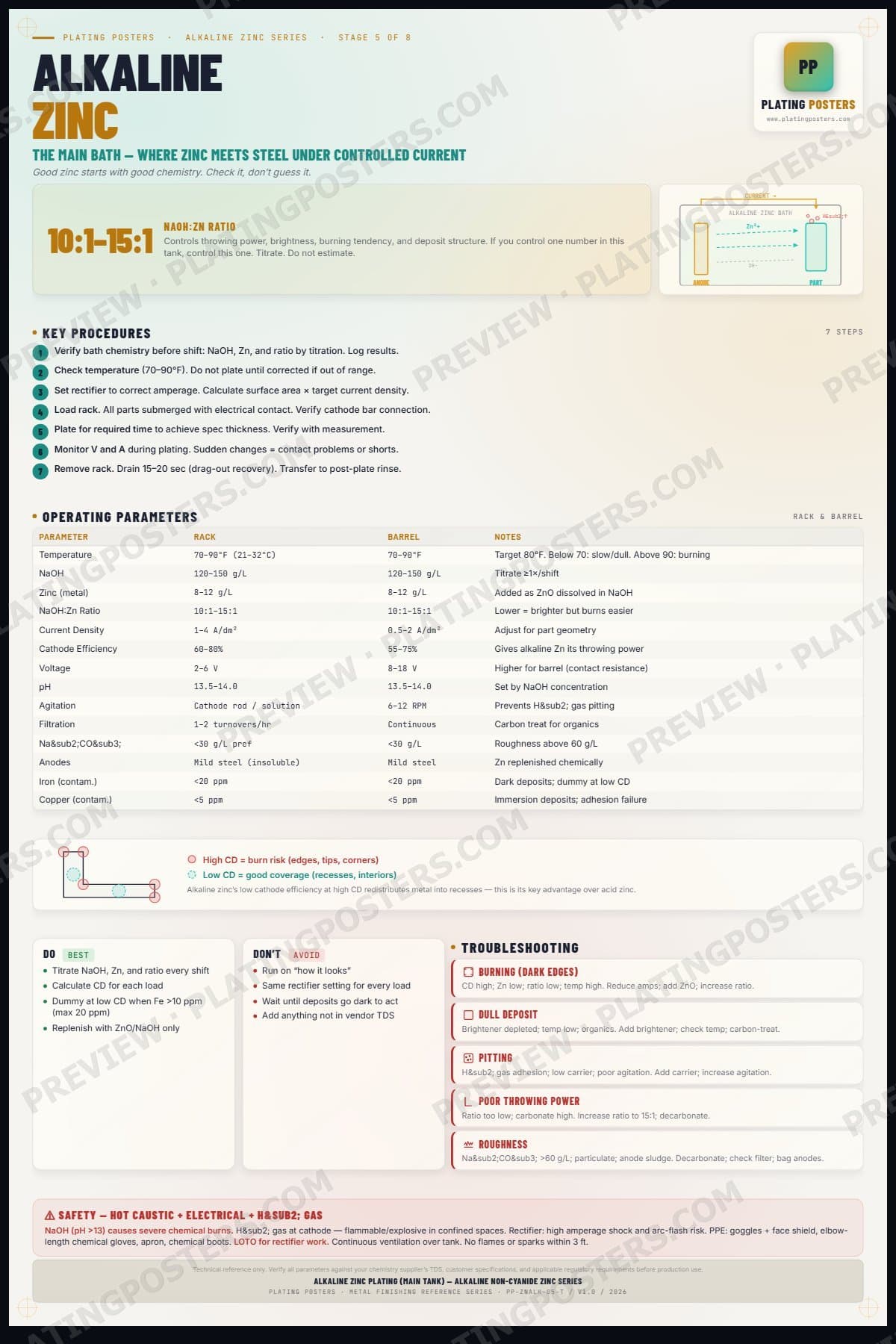 Zinc Alkaline — Alkaline Zinc Plating — light edition