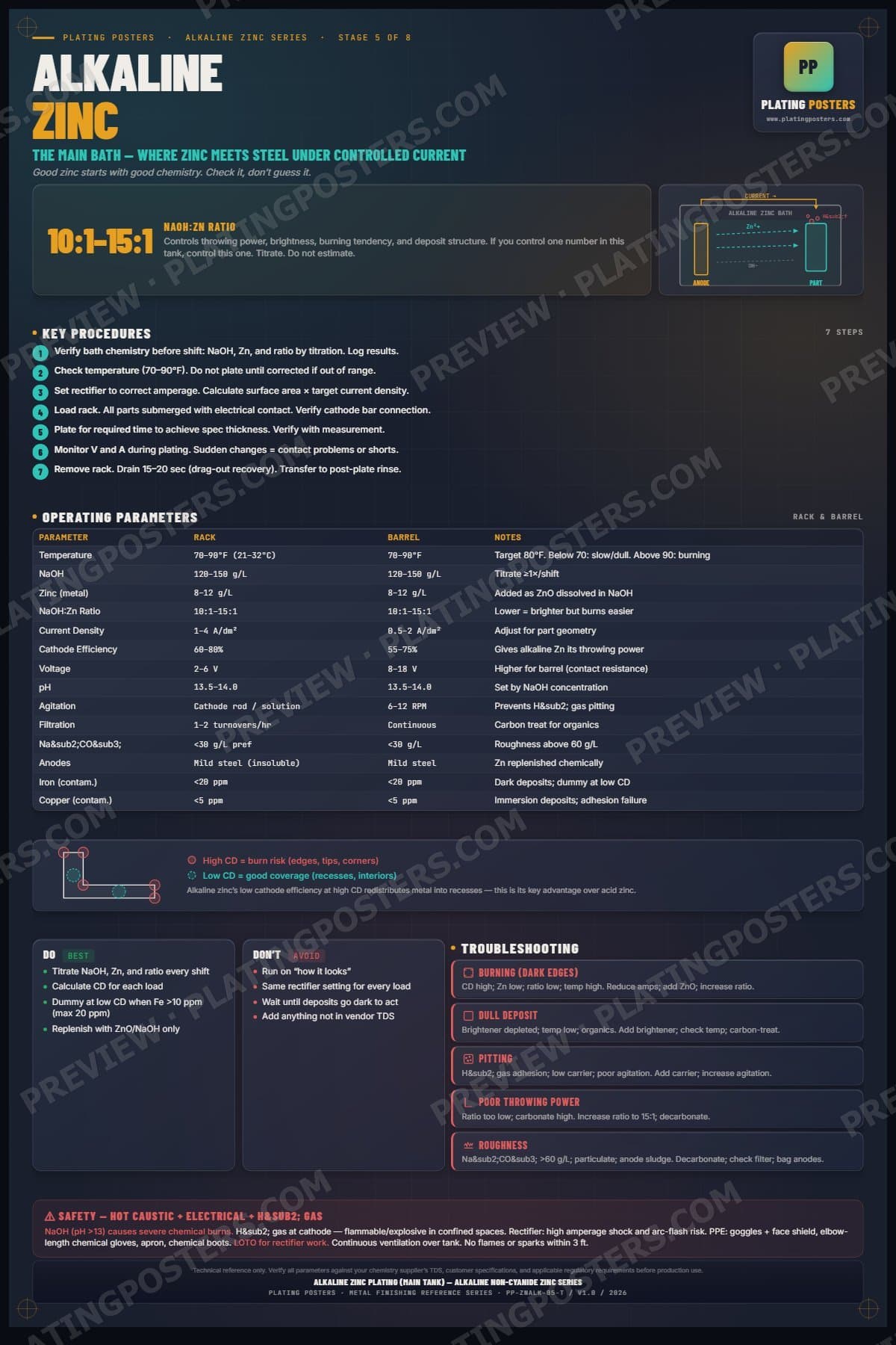 Zinc Alkaline — Alkaline Zinc Plating poster preview