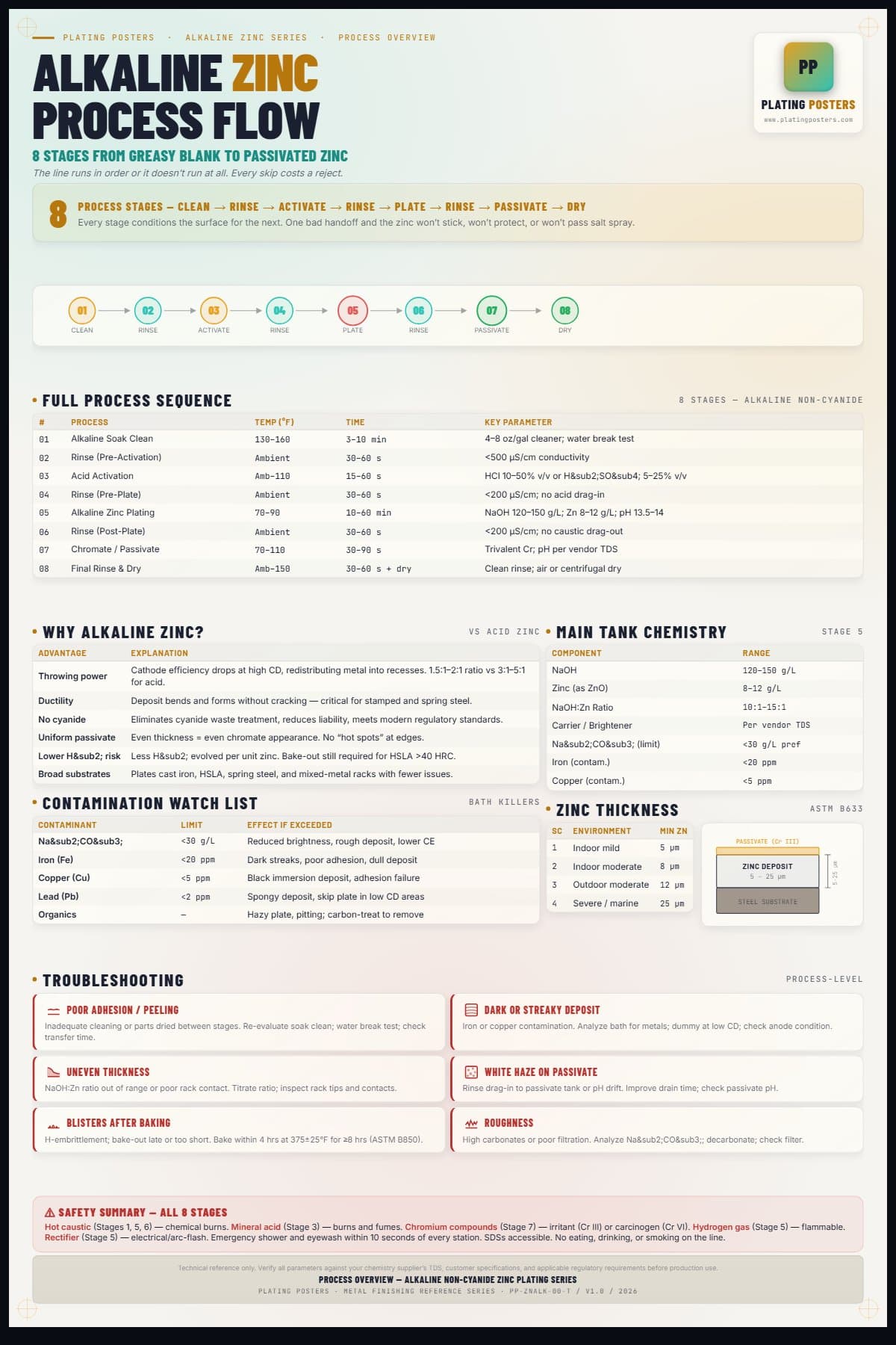 Zinc Alkaline — Process Overview — light edition