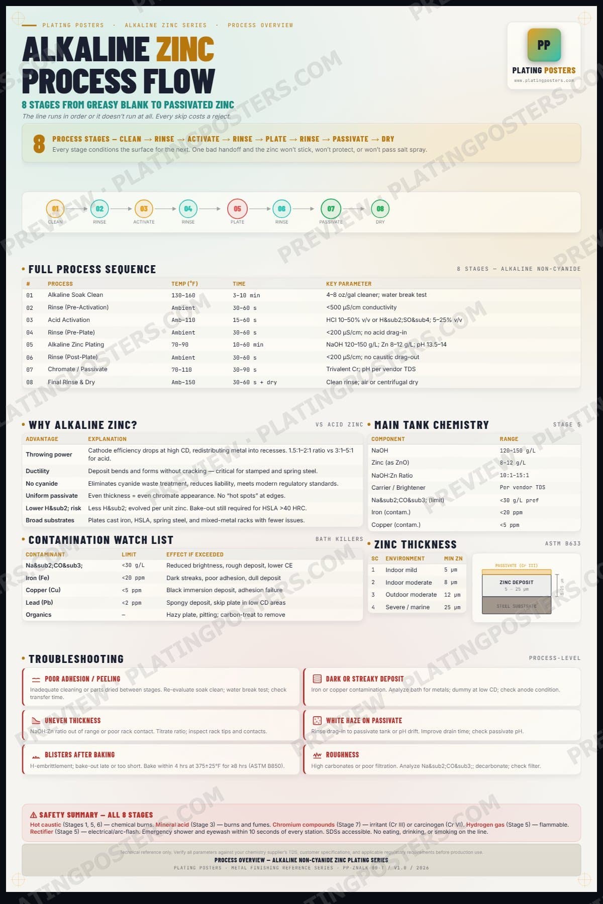 Zinc Alkaline — Process Overview — light edition