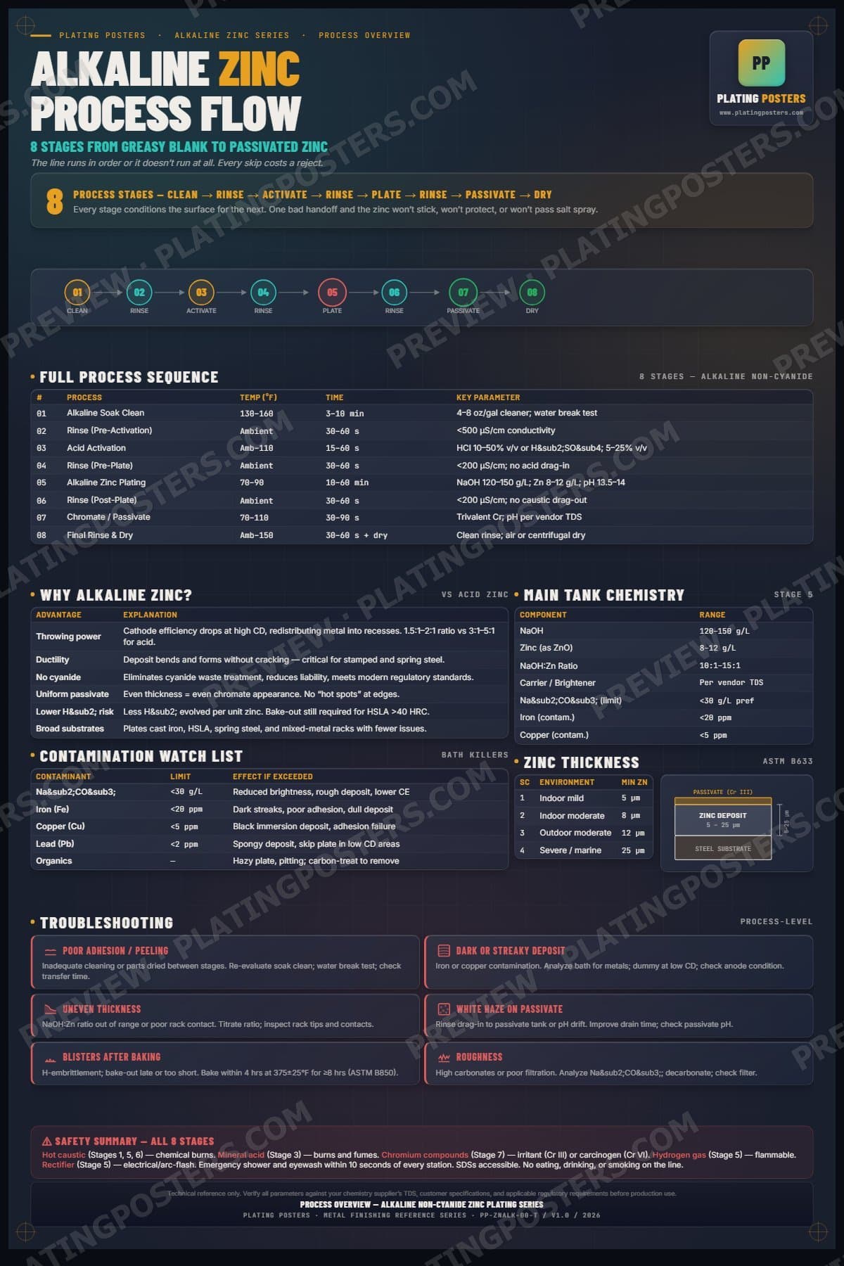 Zinc Alkaline — Process Overview poster preview