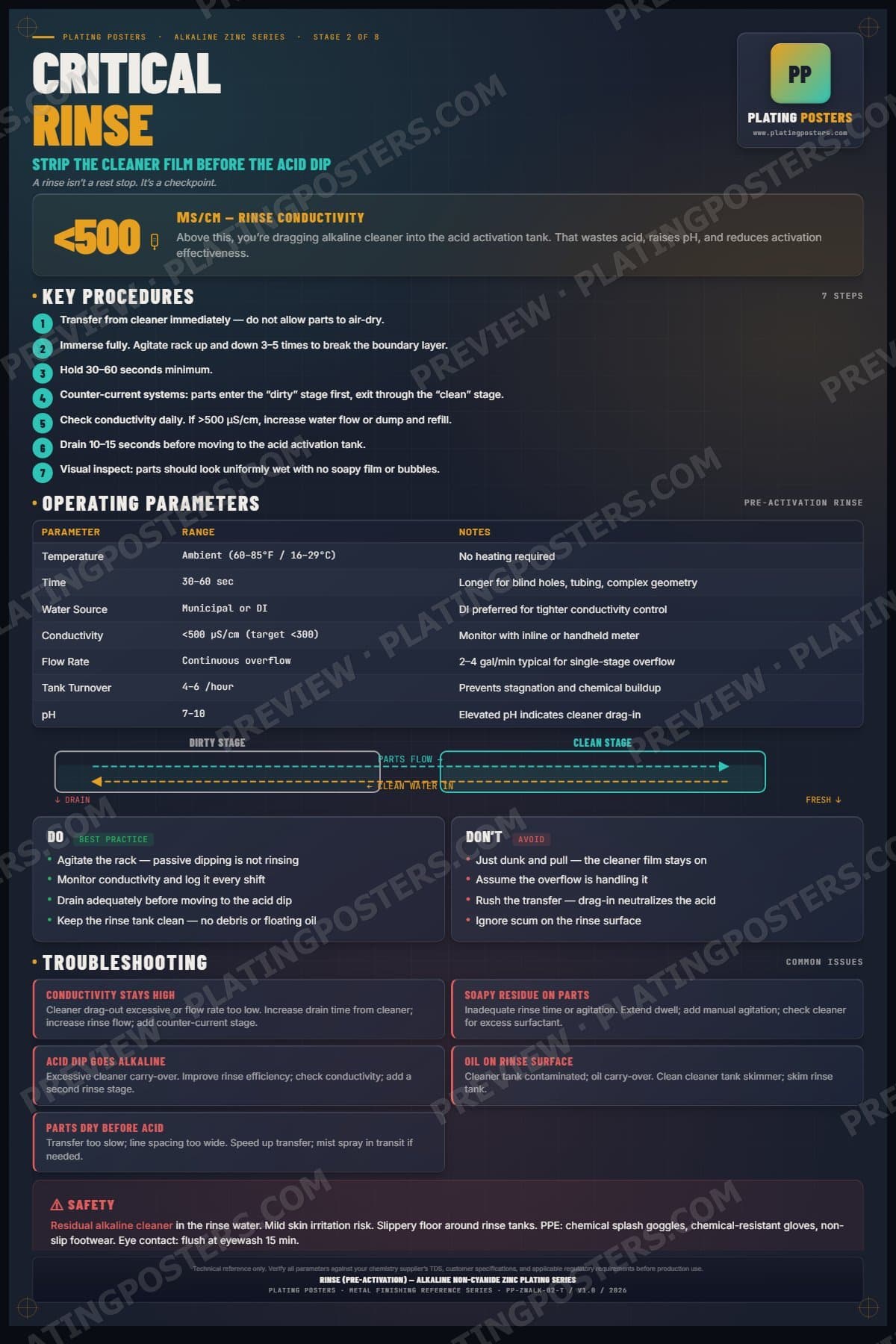 Zinc Alkaline — Rinse Pre-Activation poster preview