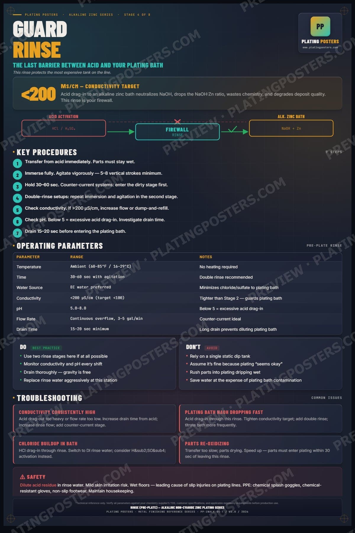 Zinc Alkaline — Rinse Pre-Plate poster preview