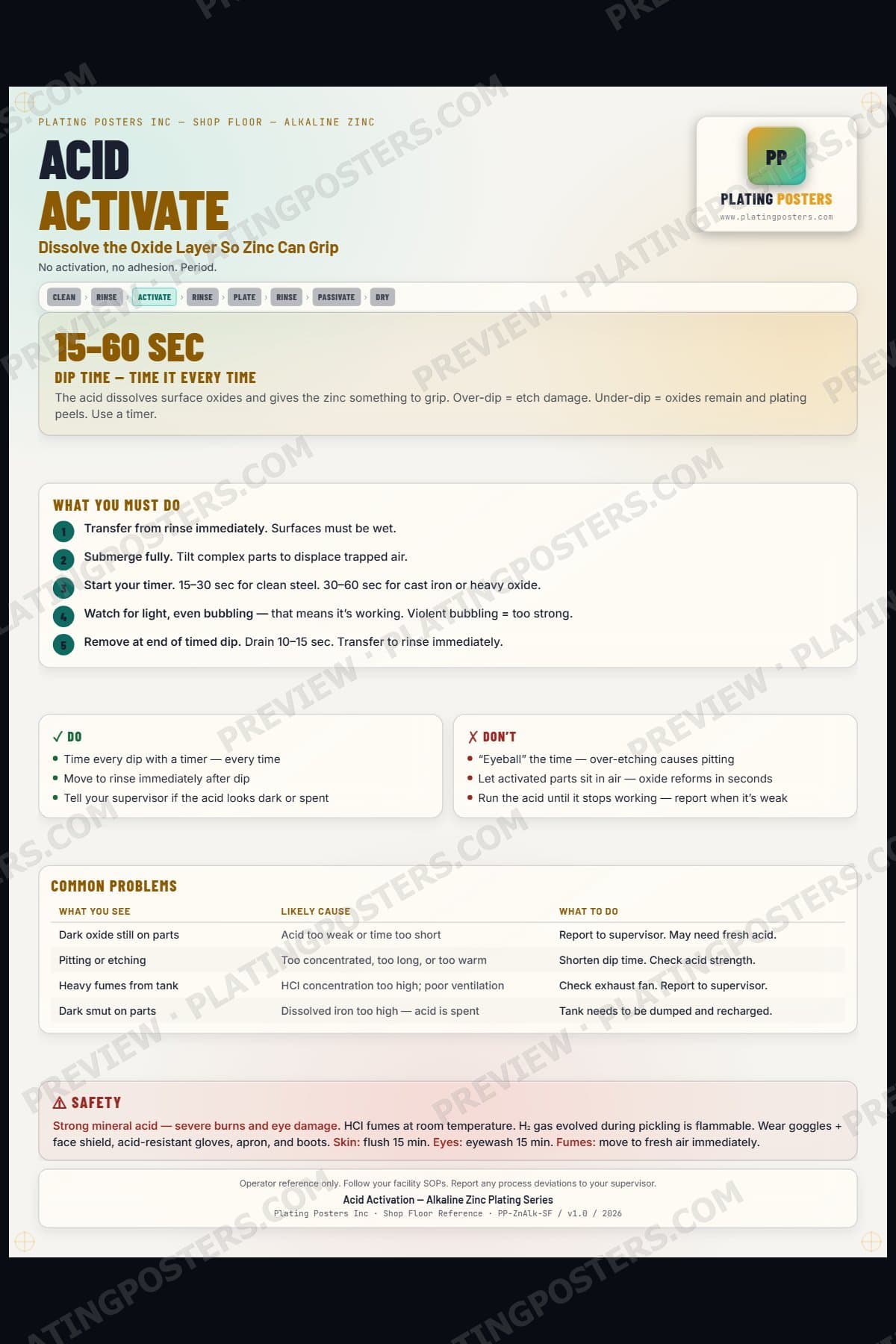 Zinc Alkaline — Acid Activation — light edition