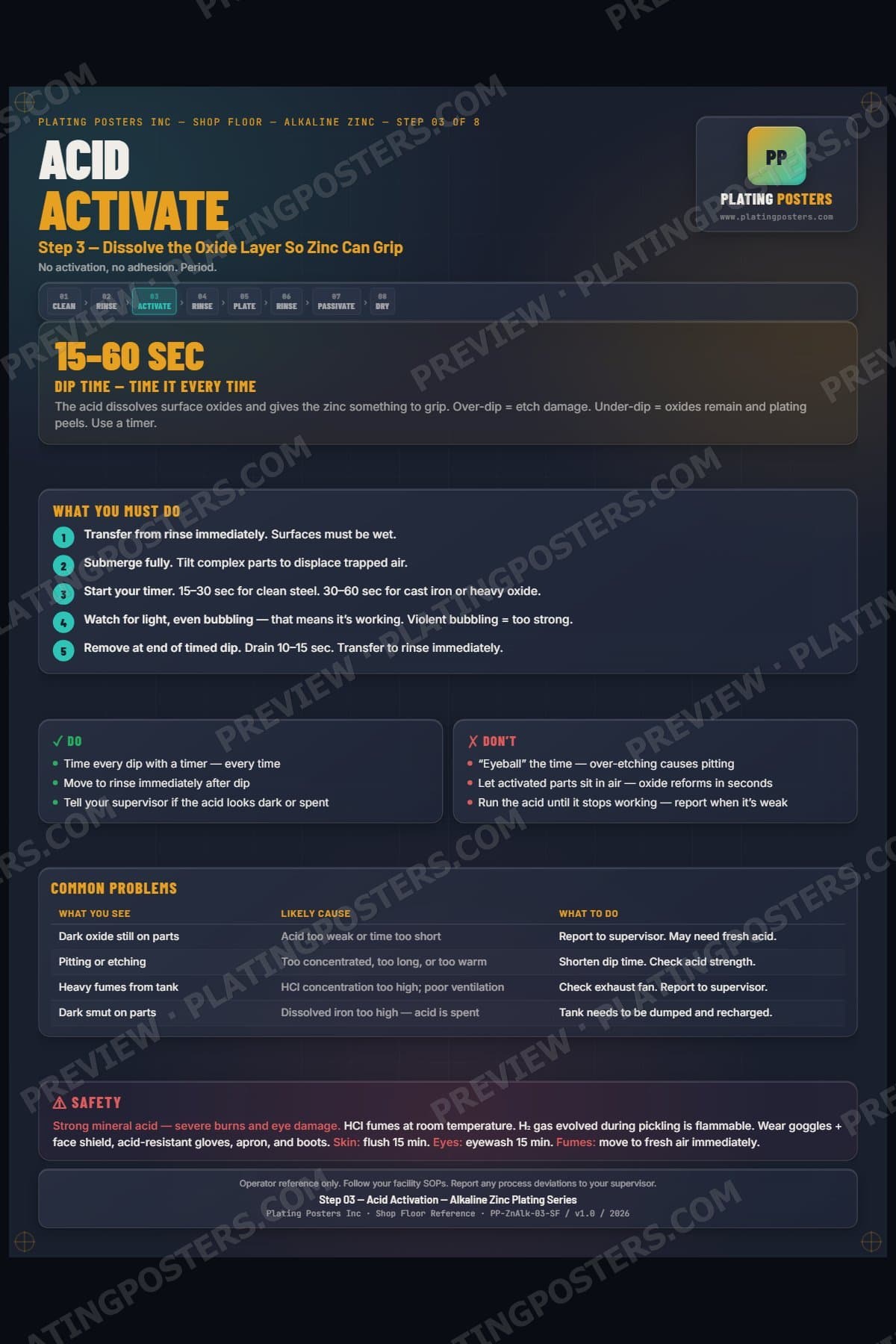 Zinc Alkaline — Acid Activation poster preview