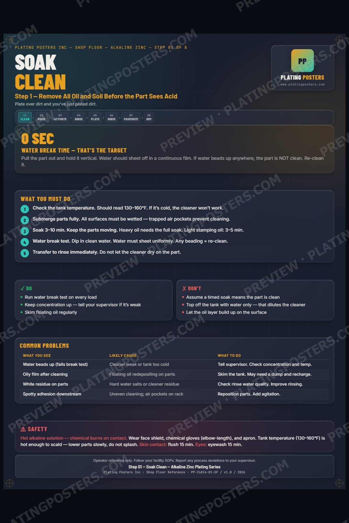Zinc Alkaline — Cleaning poster preview