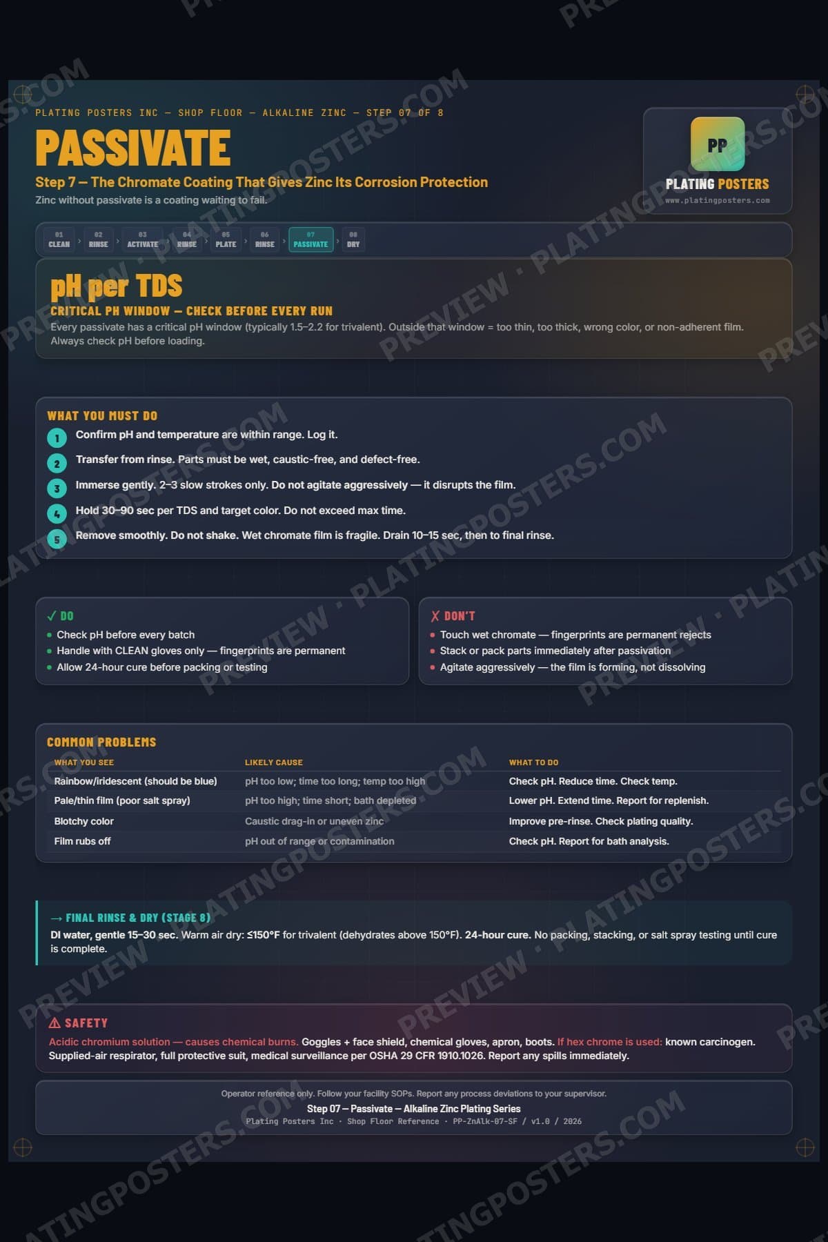 Zinc Alkaline — Passivate poster preview