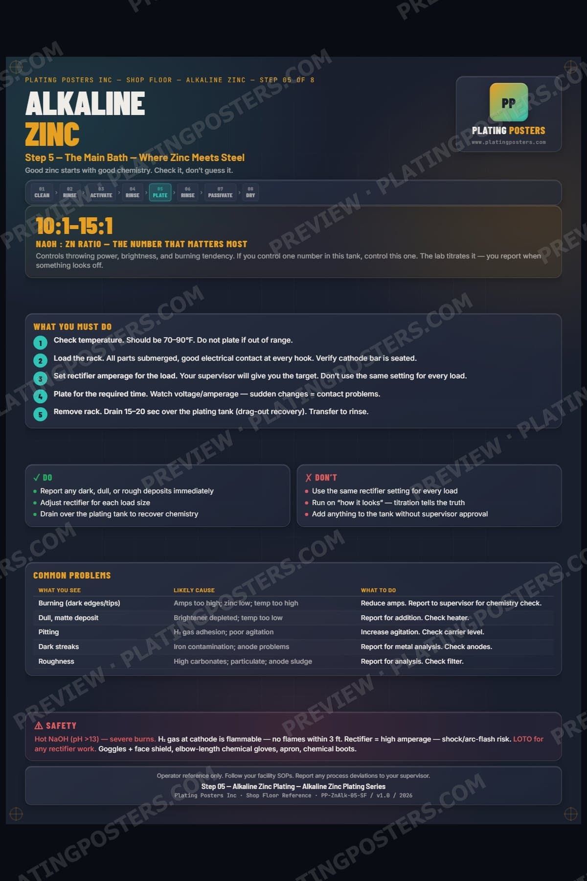 Zinc Alkaline — Alkaline Zinc Plating poster preview