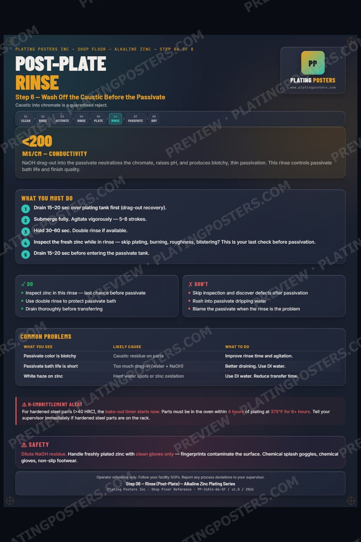 Zinc Alkaline — Rinse Post-Plate poster preview