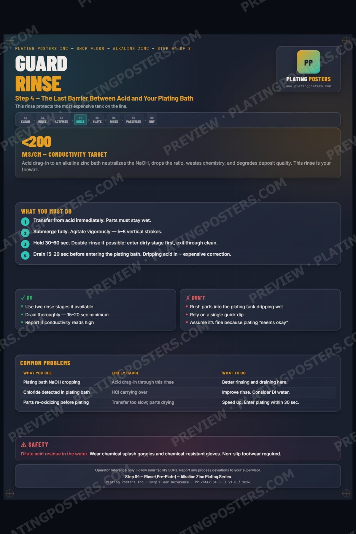 Zinc Alkaline — Rinse Pre-Plate poster preview