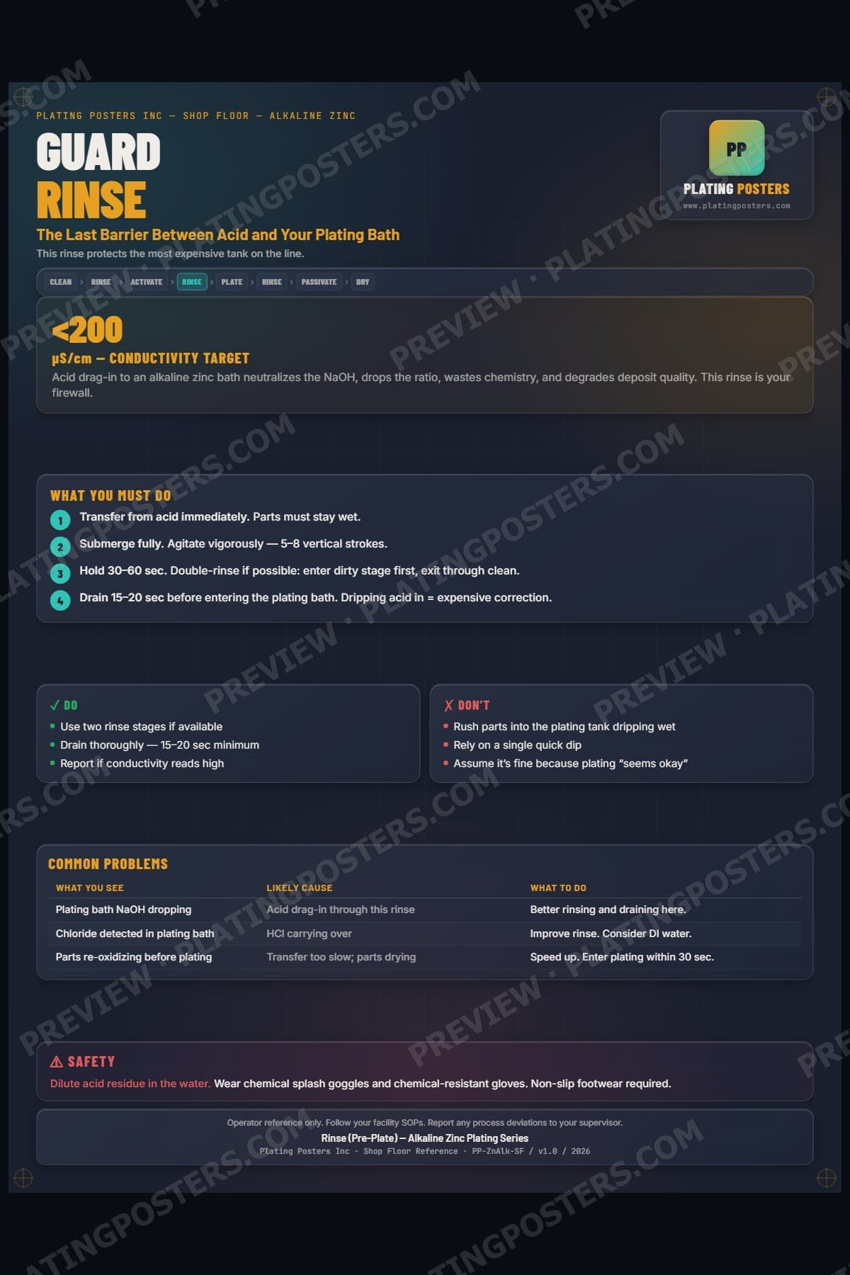 Zinc Alkaline — Rinse Pre-Plate poster preview