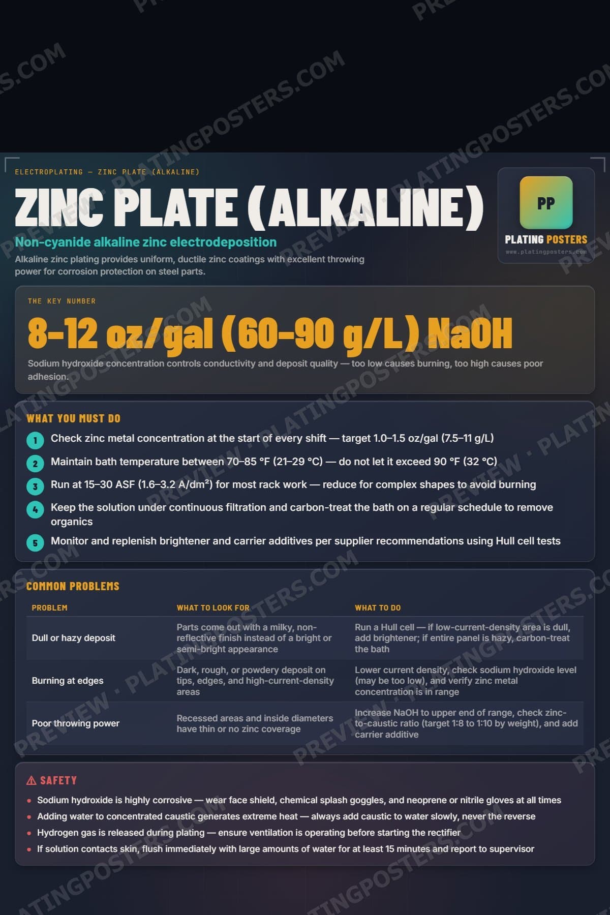 Zinc Plate (Alkaline) poster preview
