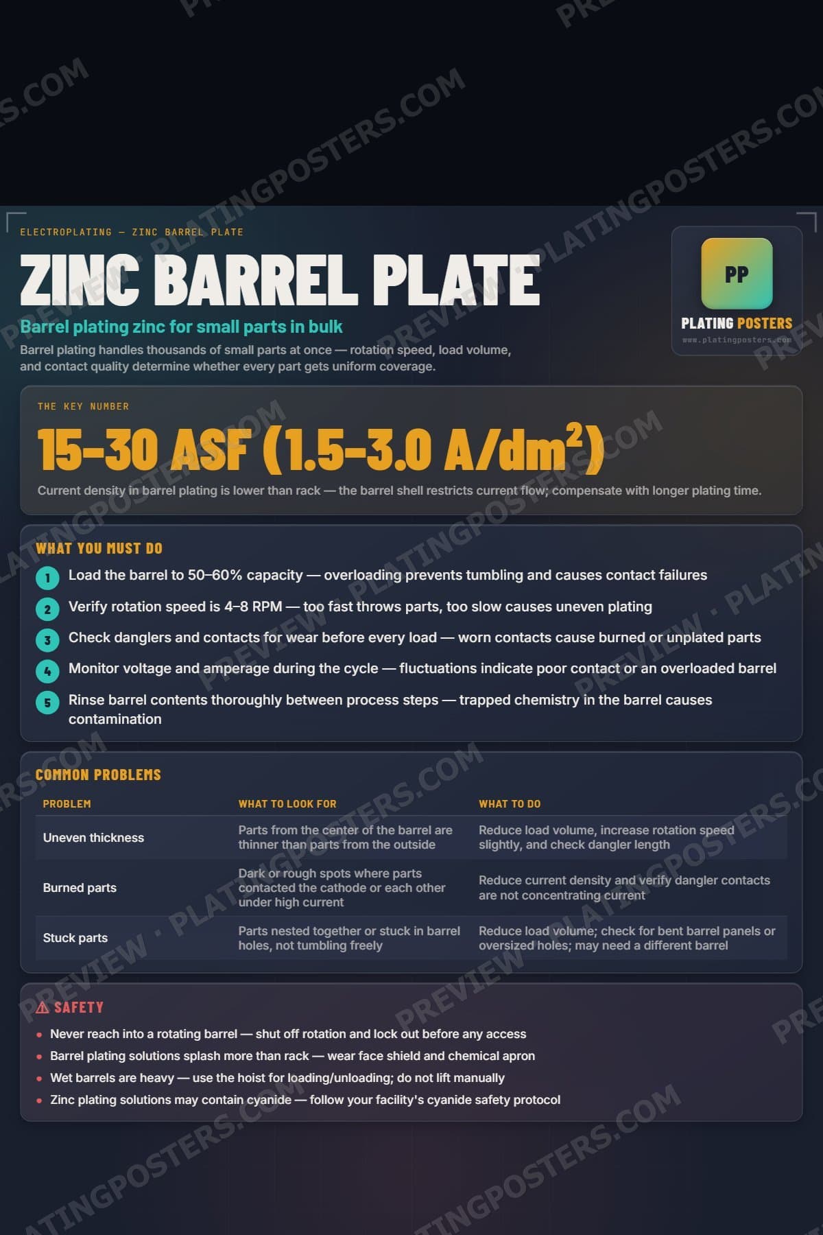 Zinc Barrel Plate poster preview