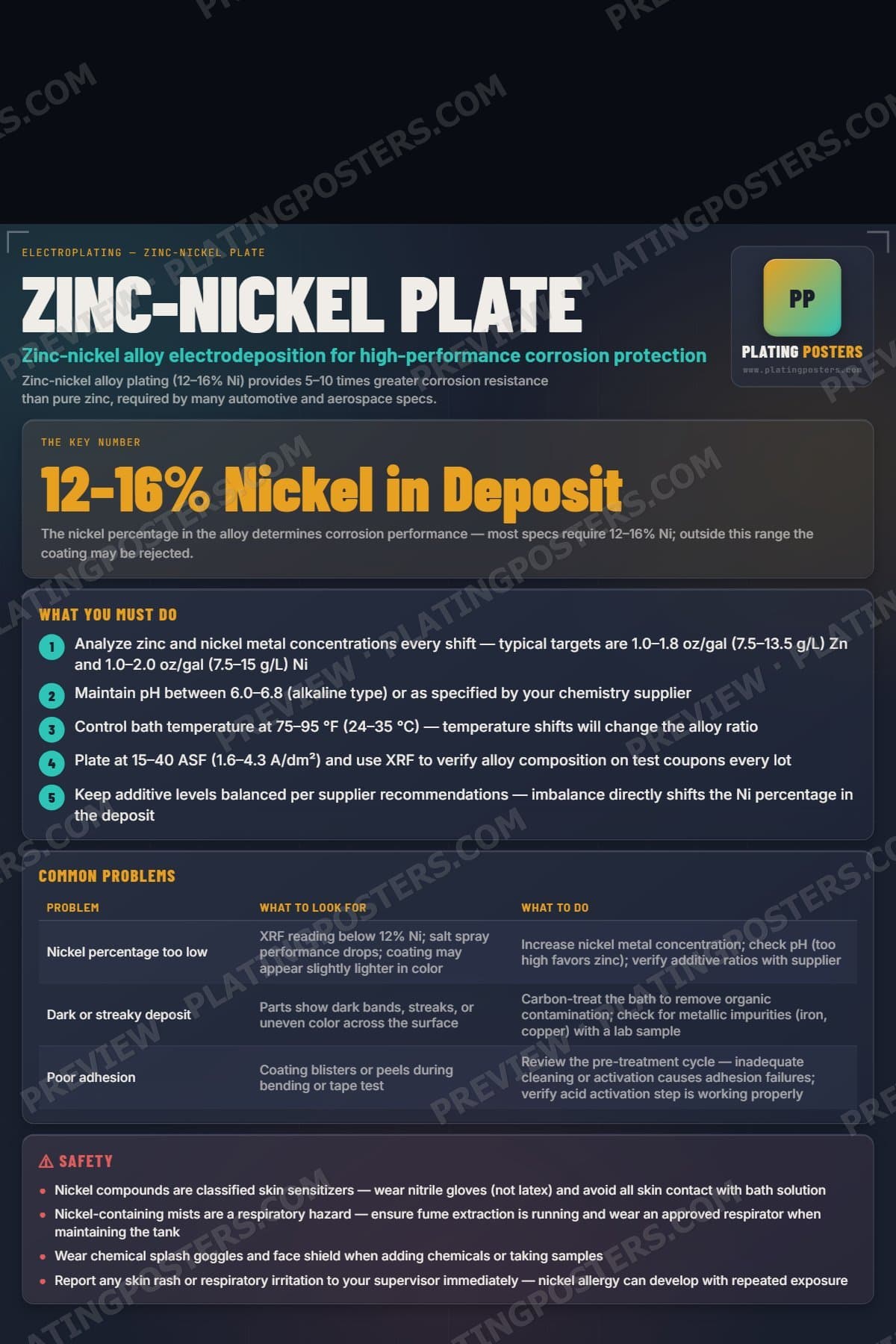 Zinc-Nickel Plate poster preview