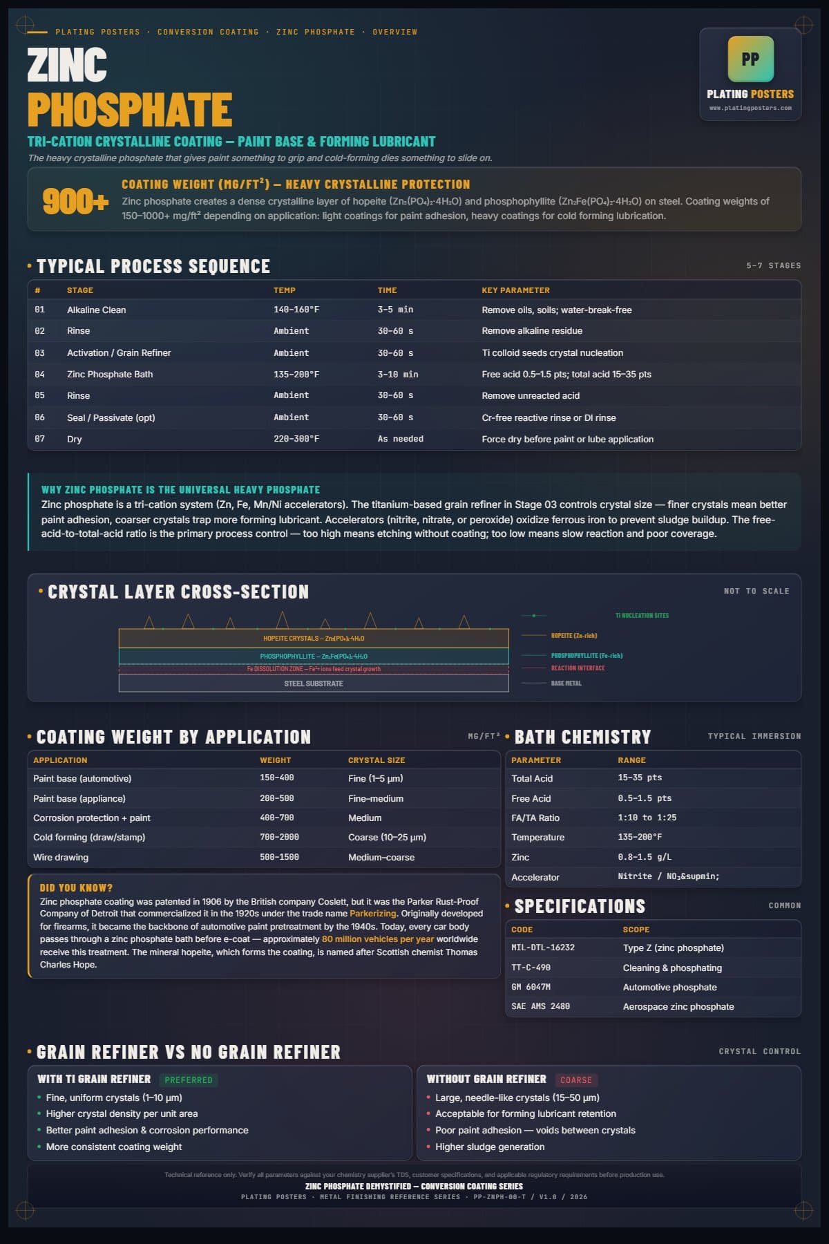 Zinc Phos — Zinc Phosphate Demystified poster preview