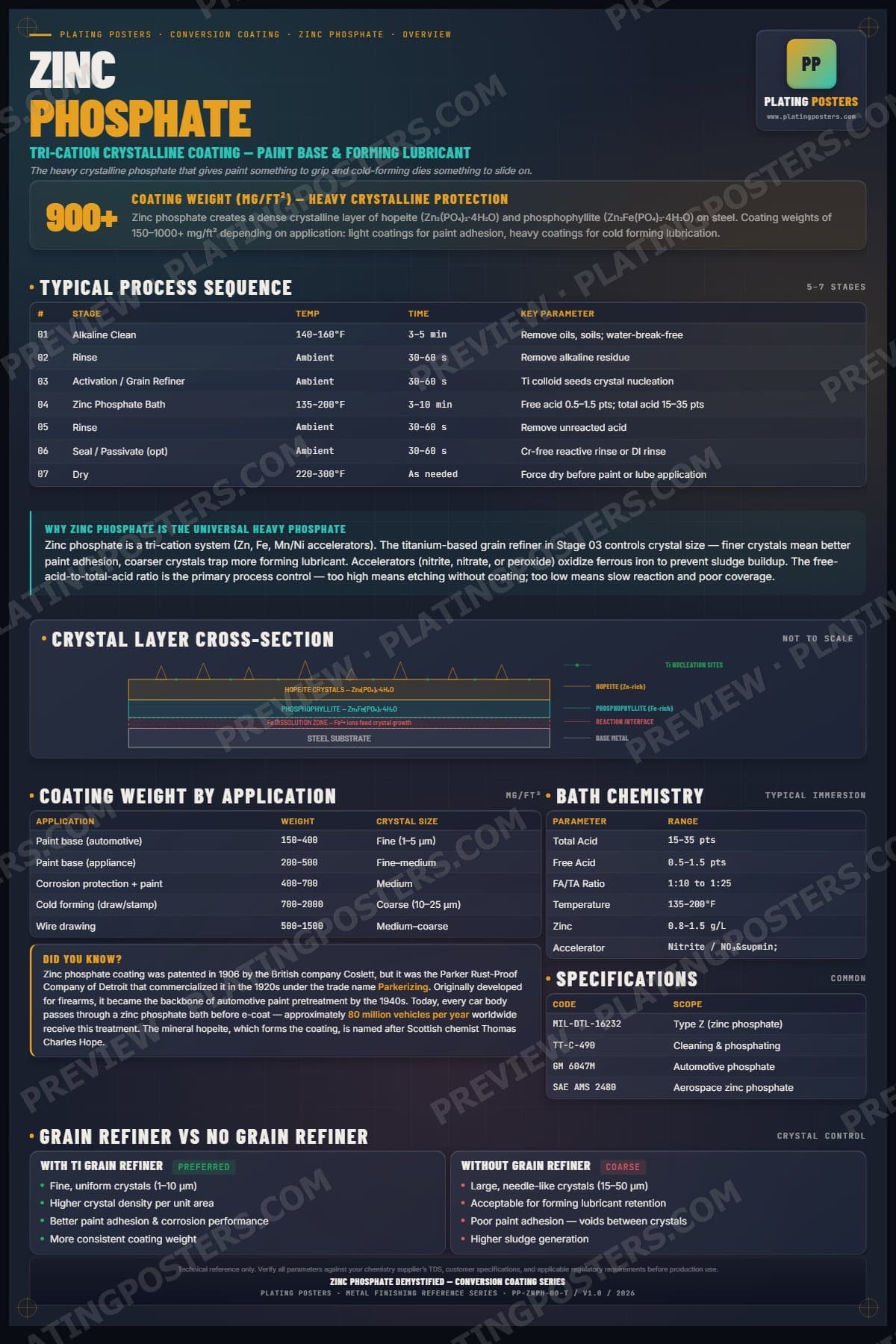 Zinc Phos — Zinc Phosphate Demystified poster preview