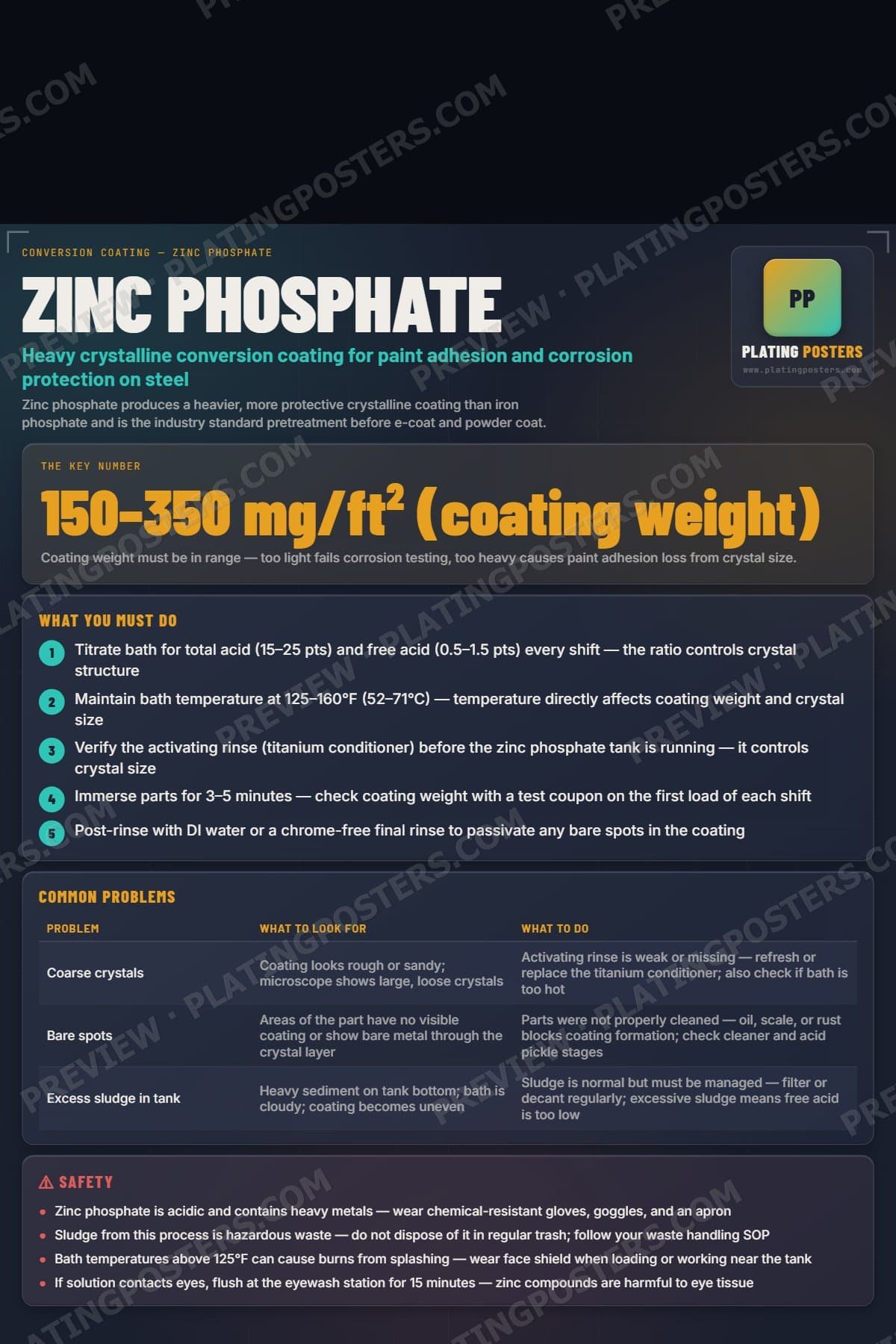 Zinc Phosphate poster preview