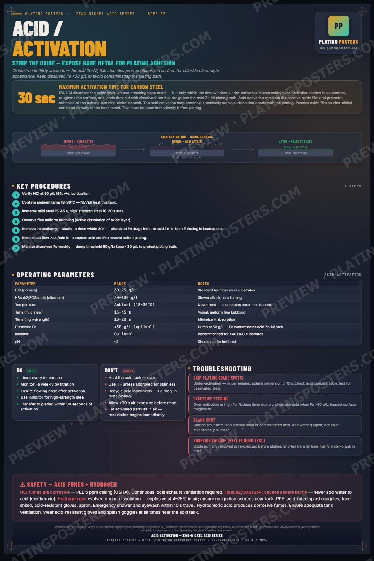 ZnNi Acid — Acid Activation poster preview