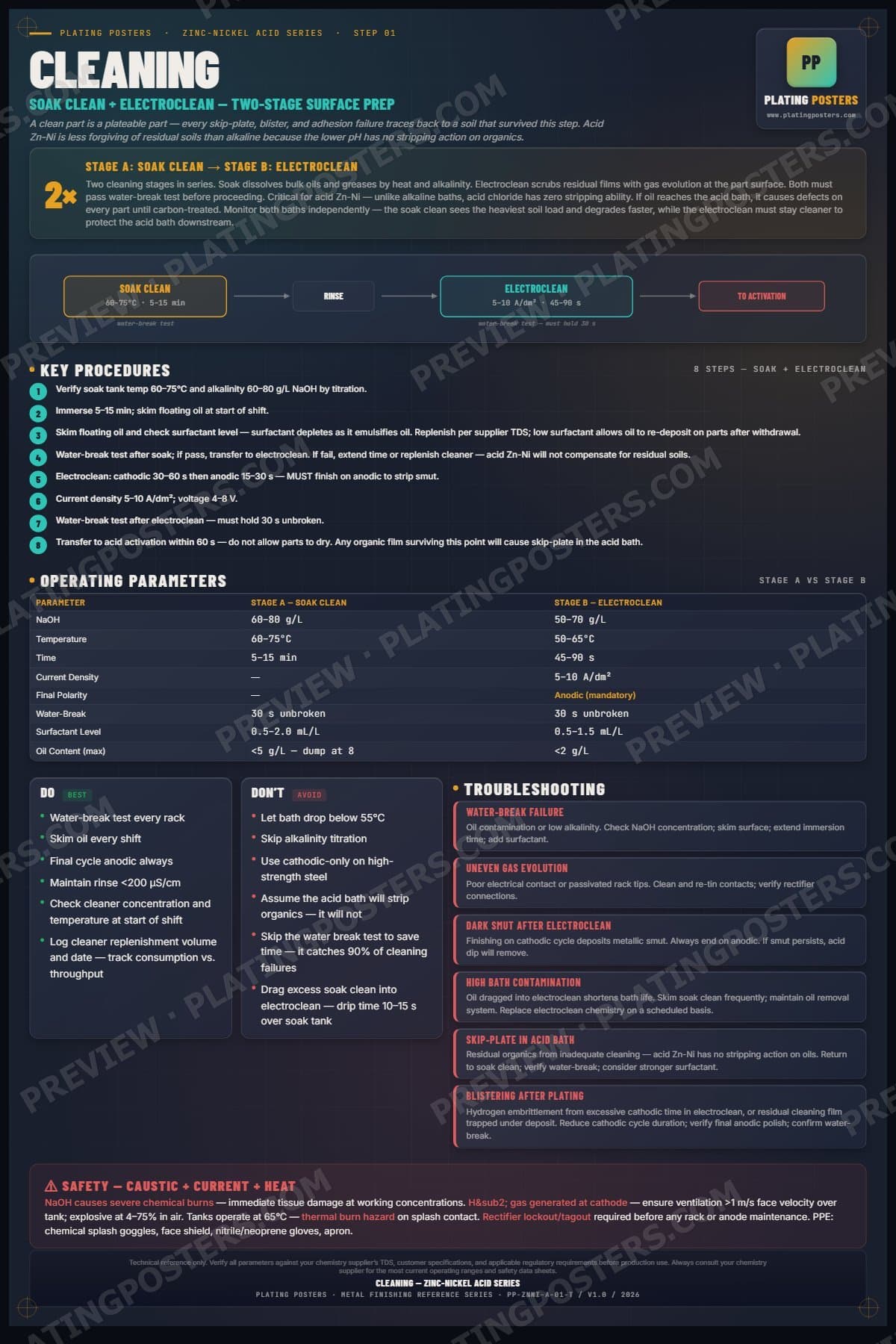 ZnNi Acid — Cleaning poster preview