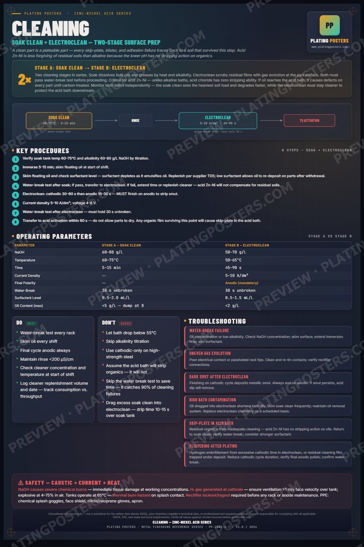 ZnNi Acid — Cleaning poster preview