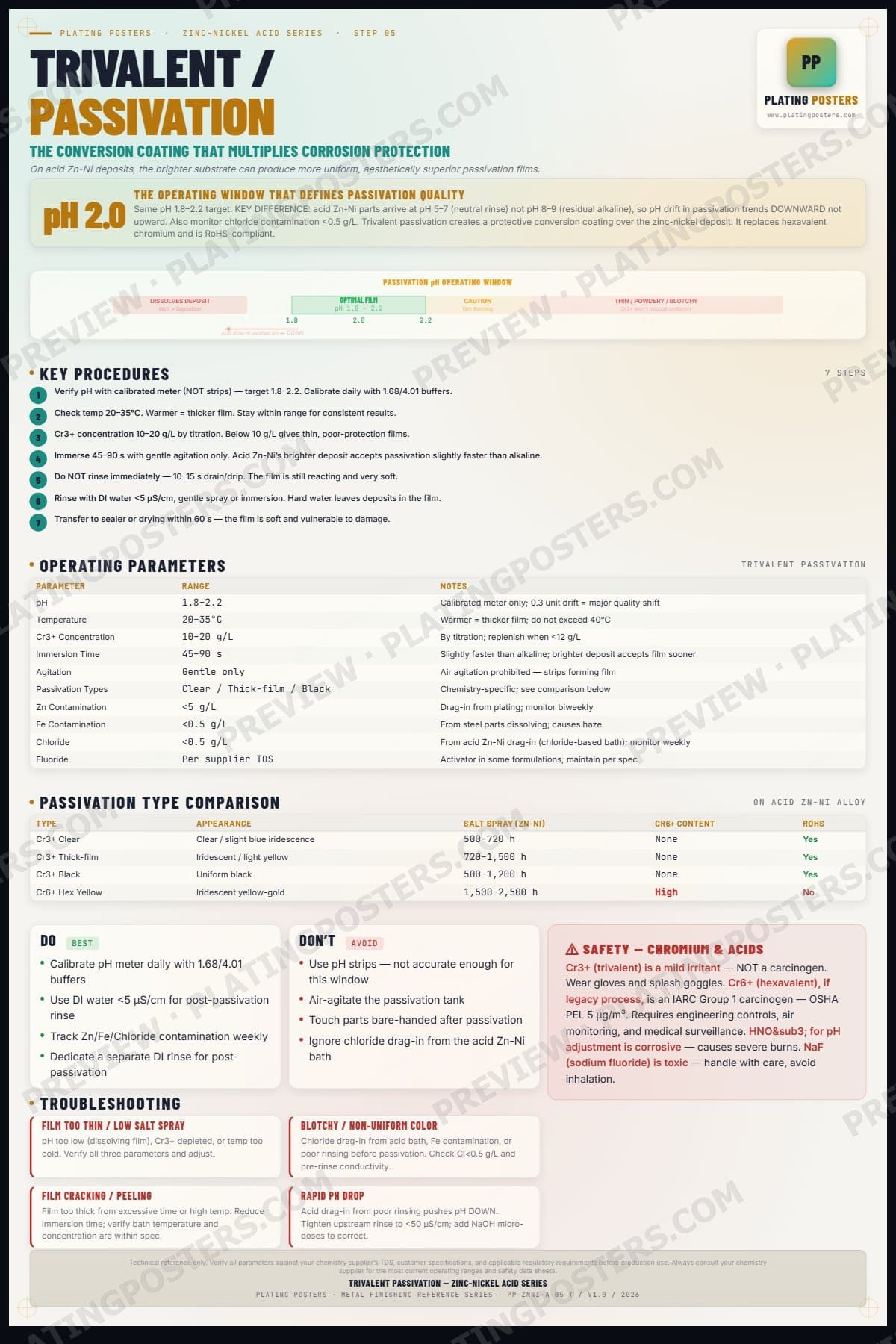 ZnNi Acid — Trivalent Passivation — light edition