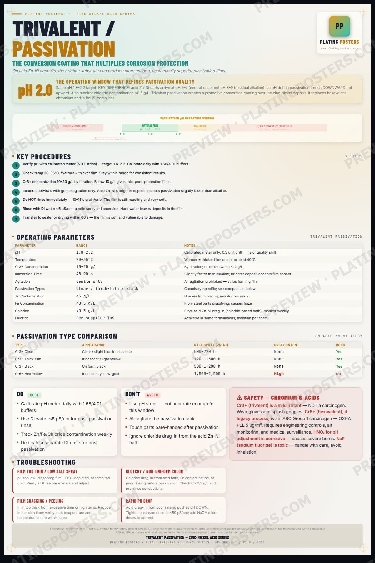 ZnNi Acid — Trivalent Passivation — light edition