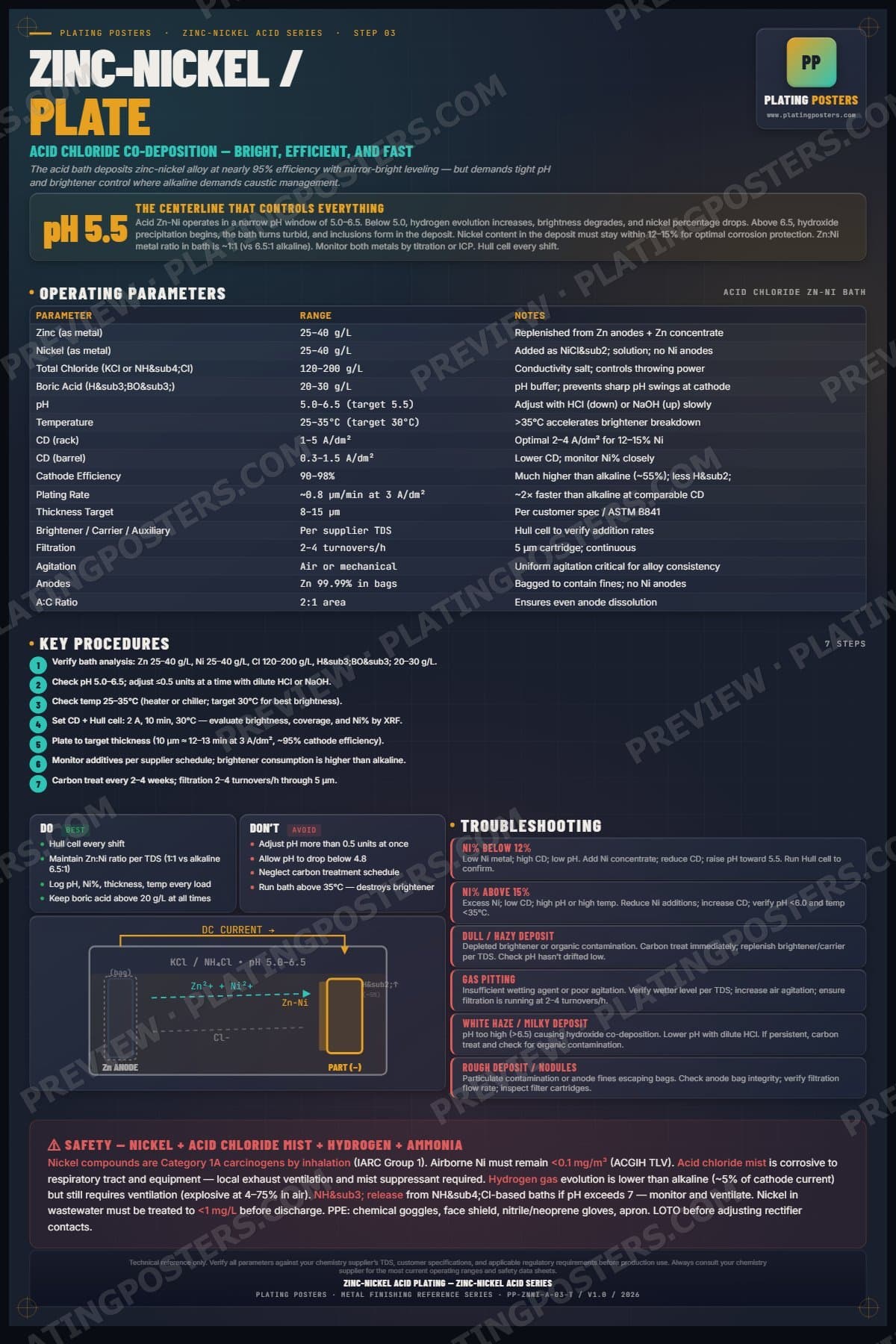 ZnNi Acid — Zinc-Nickel Plate poster preview