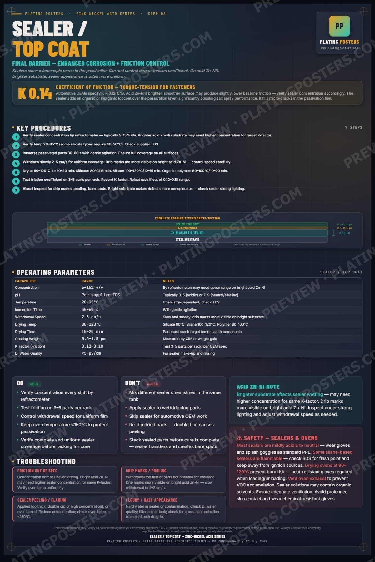 ZnNi Acid — Sealer Top Coat poster preview