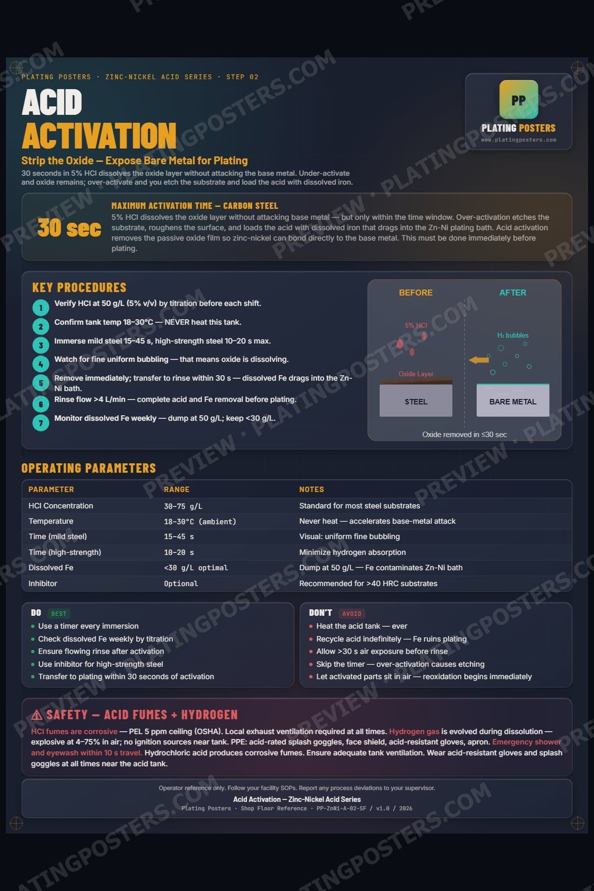 ZnNi Acid — Acid Activation poster preview