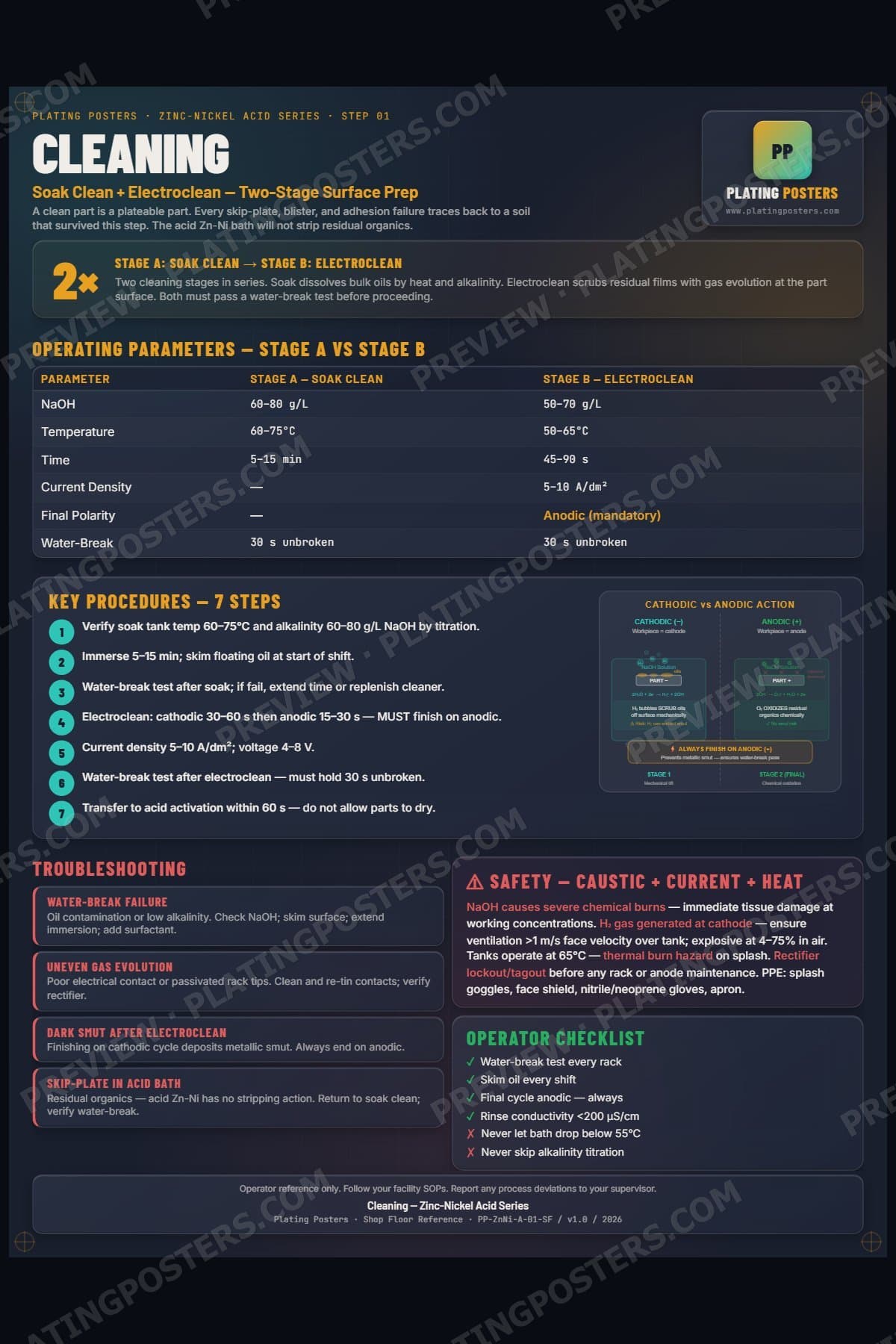 ZnNi Acid — Cleaning poster preview